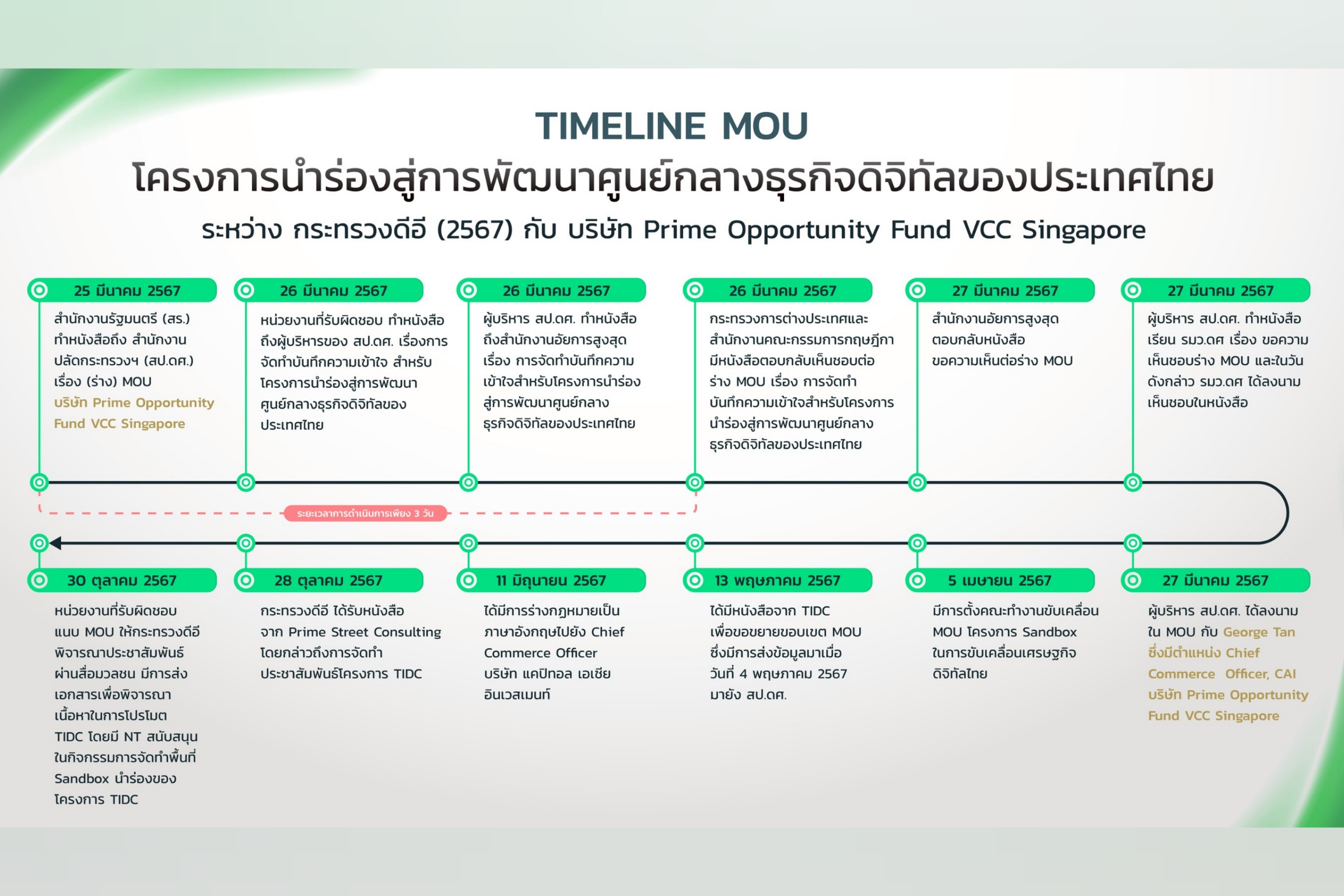 ข่าวรัฐมนตรี