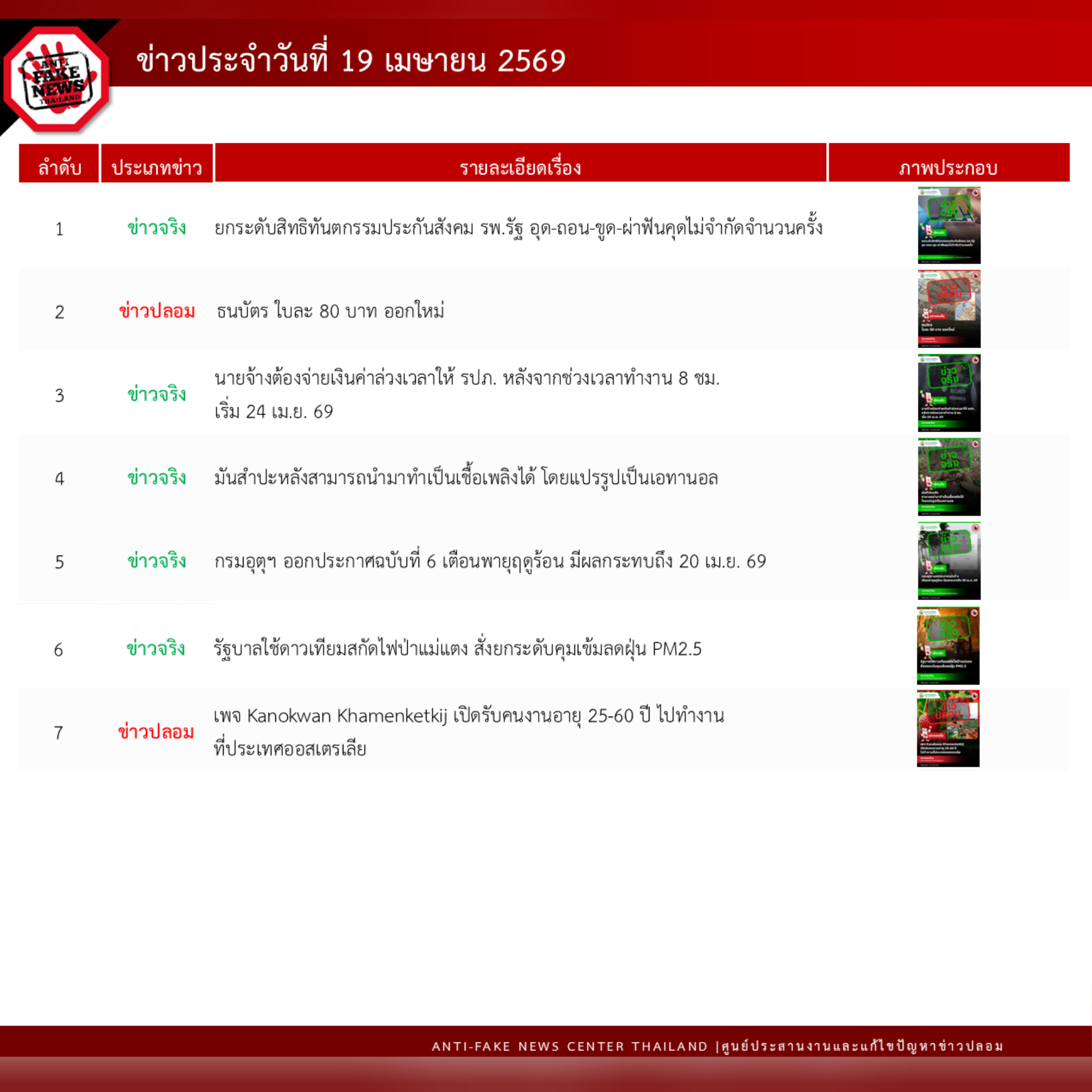 ข่าวสารกระทรวงฯ