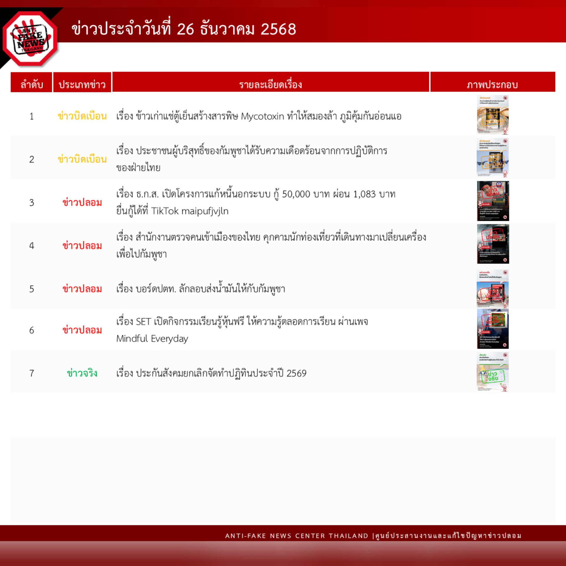 ข่าวสารกระทรวงฯ