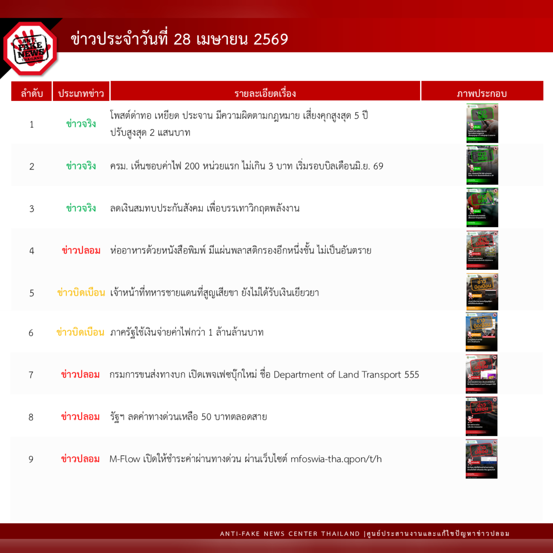 ข่าวสารกระทรวงฯ