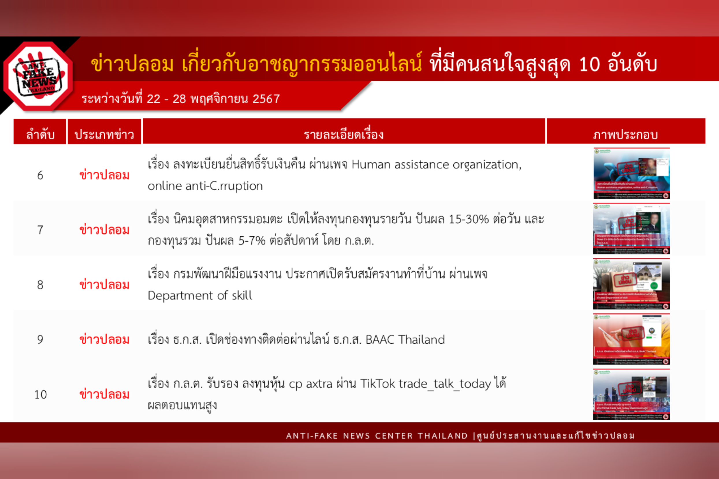 ข่าวสารกระทรวงฯ