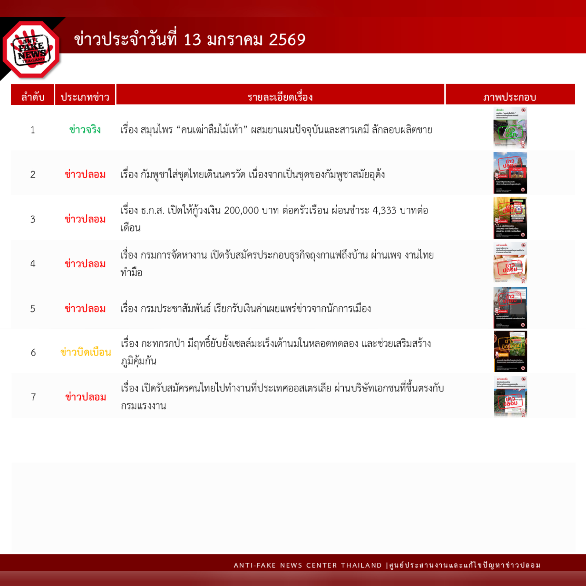 ข่าวสารกระทรวงฯ