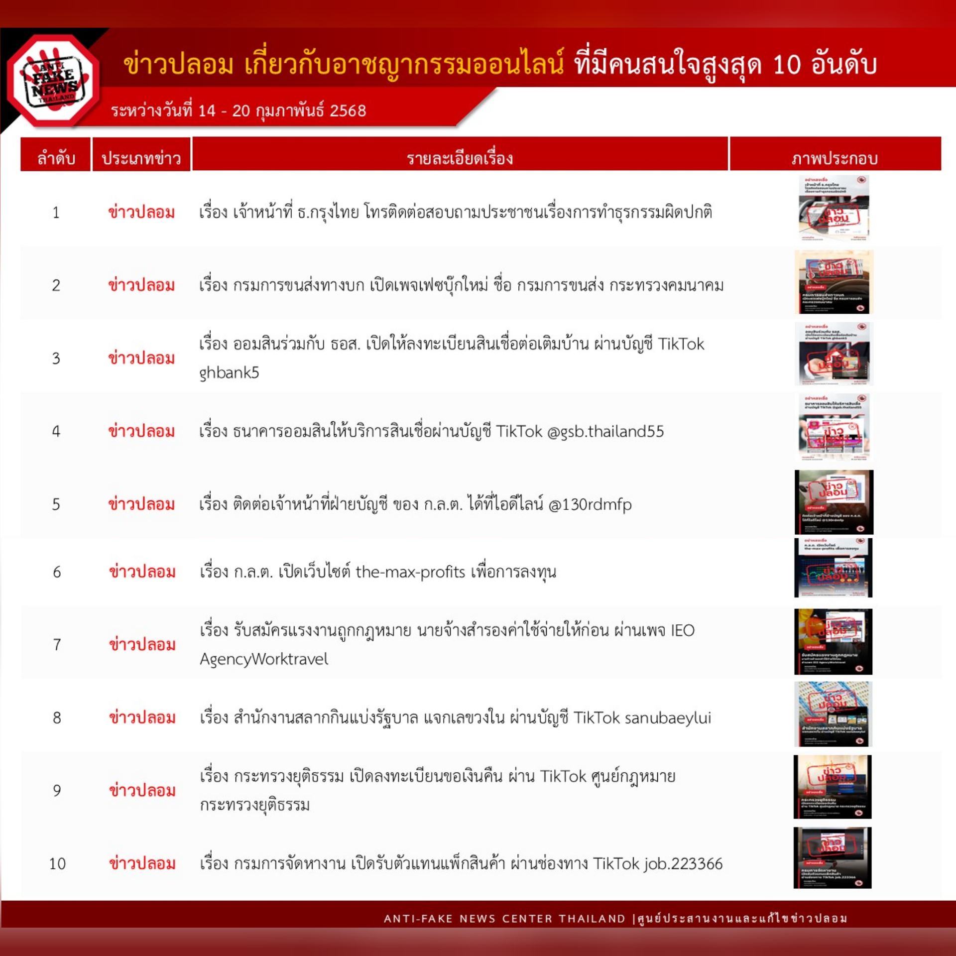 ข่าวสารกระทรวงฯ