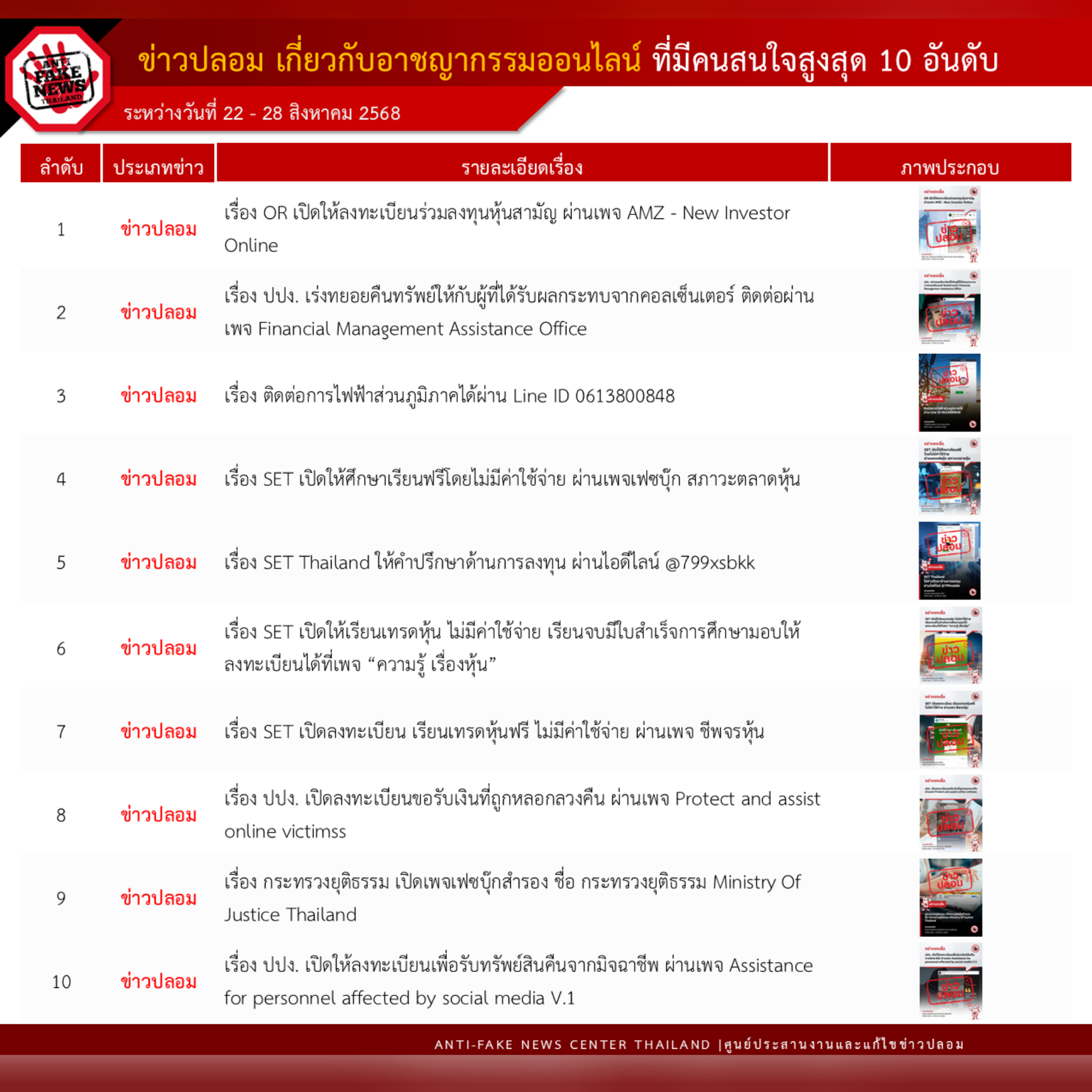 ข่าวสารกระทรวงฯ