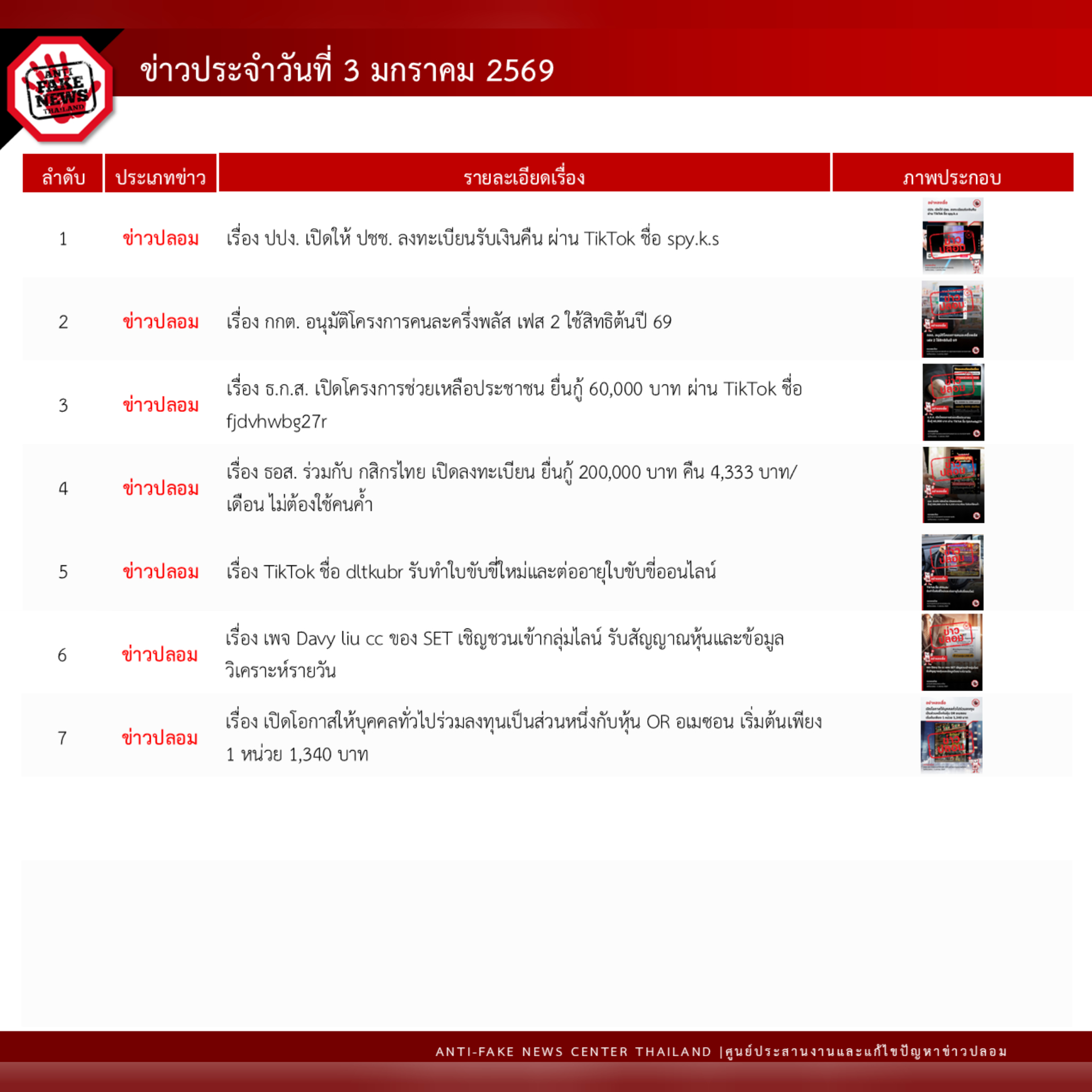 ข่าวสารกระทรวงฯ