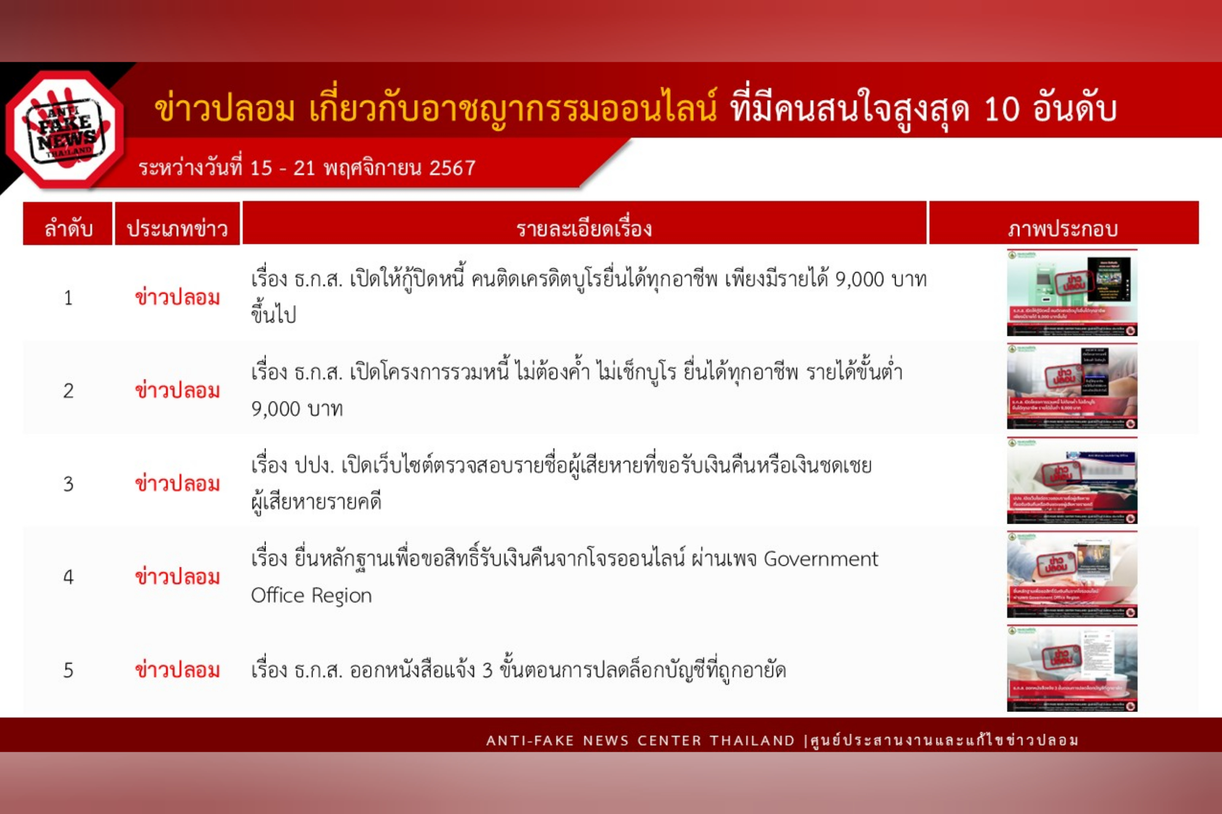 ข่าวสารกระทรวงฯ