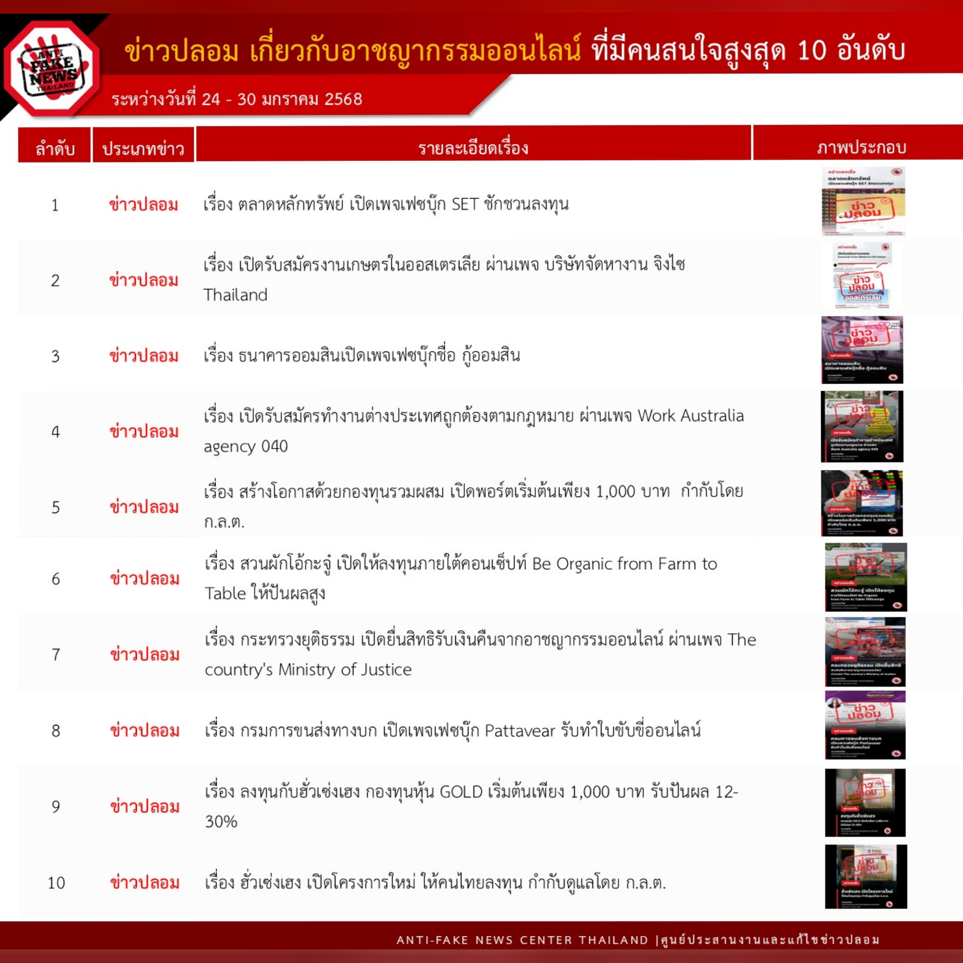 ข่าวสารกระทรวงฯ