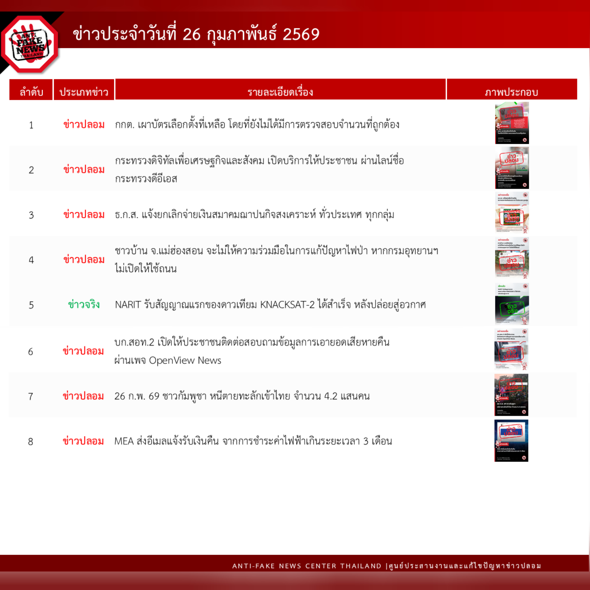 ข่าวสารกระทรวงฯ