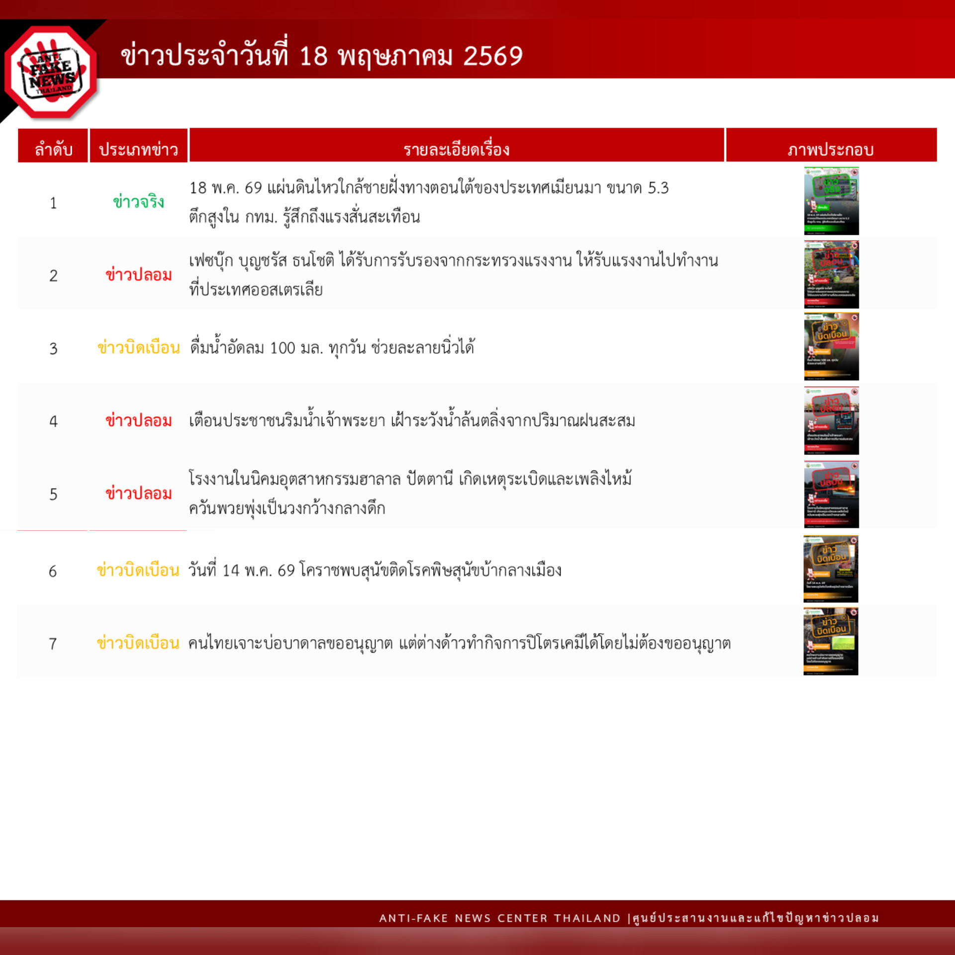 ข่าวสารกระทรวงฯ
