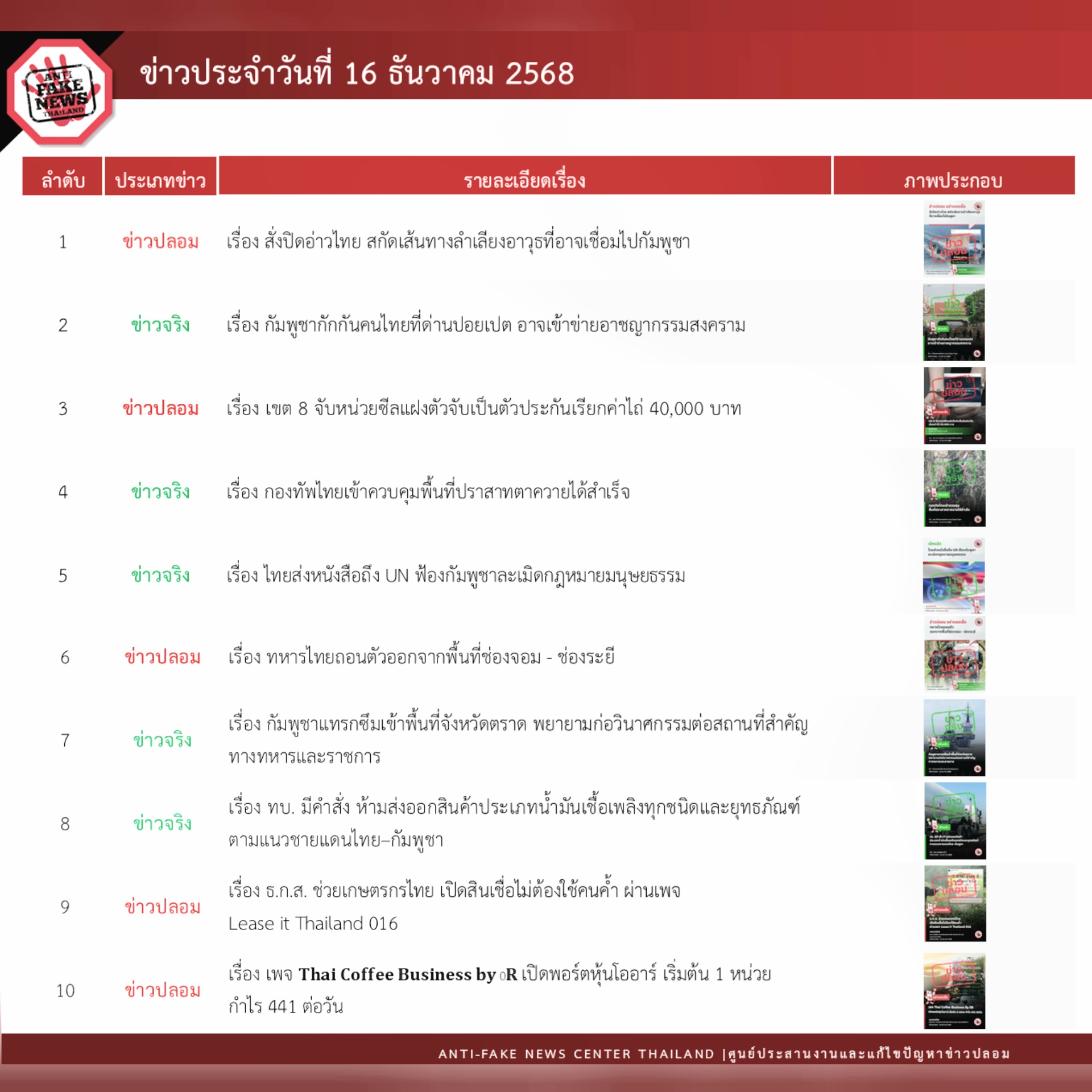 ข่าวรัฐมนตรี