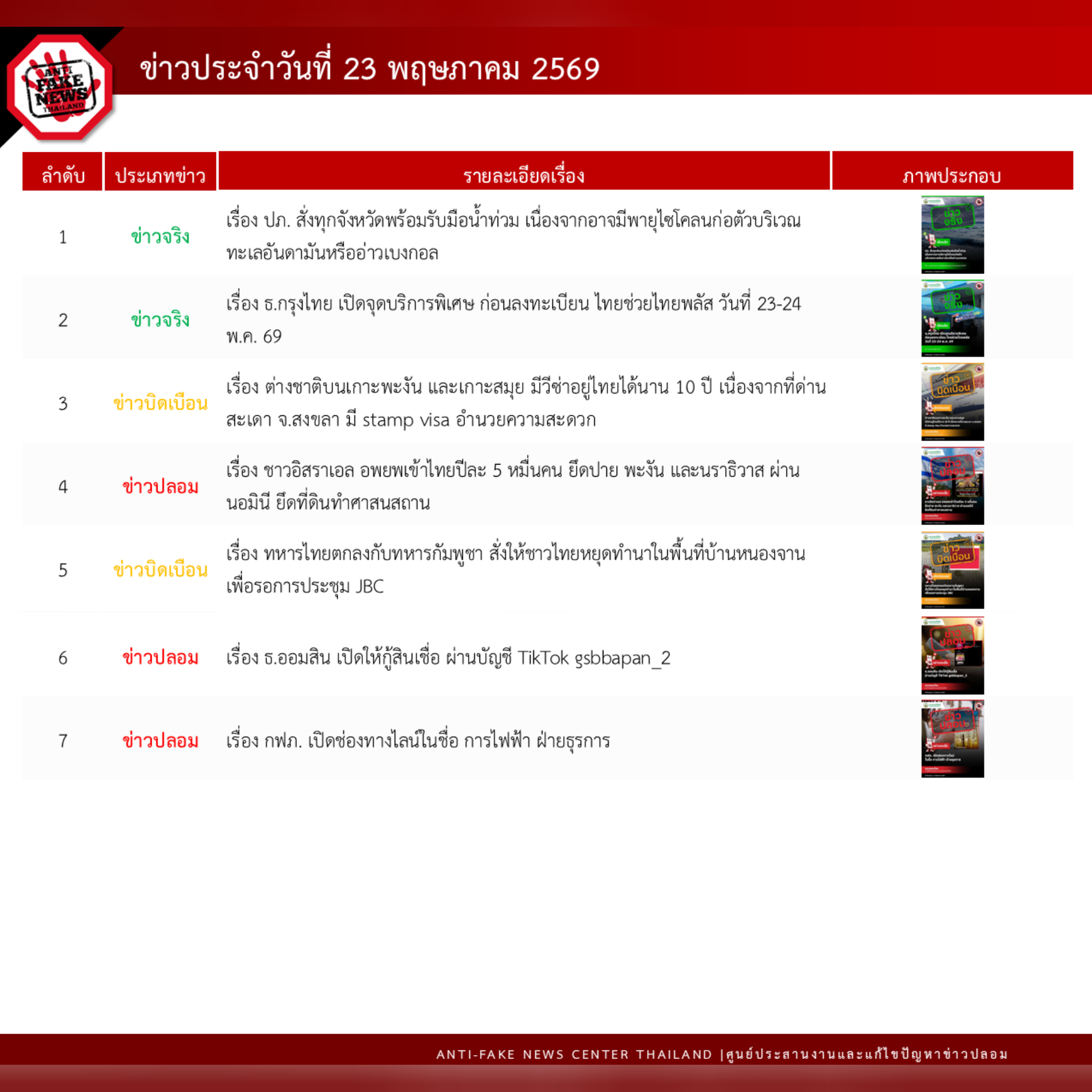 ข่าวสารกระทรวงฯ