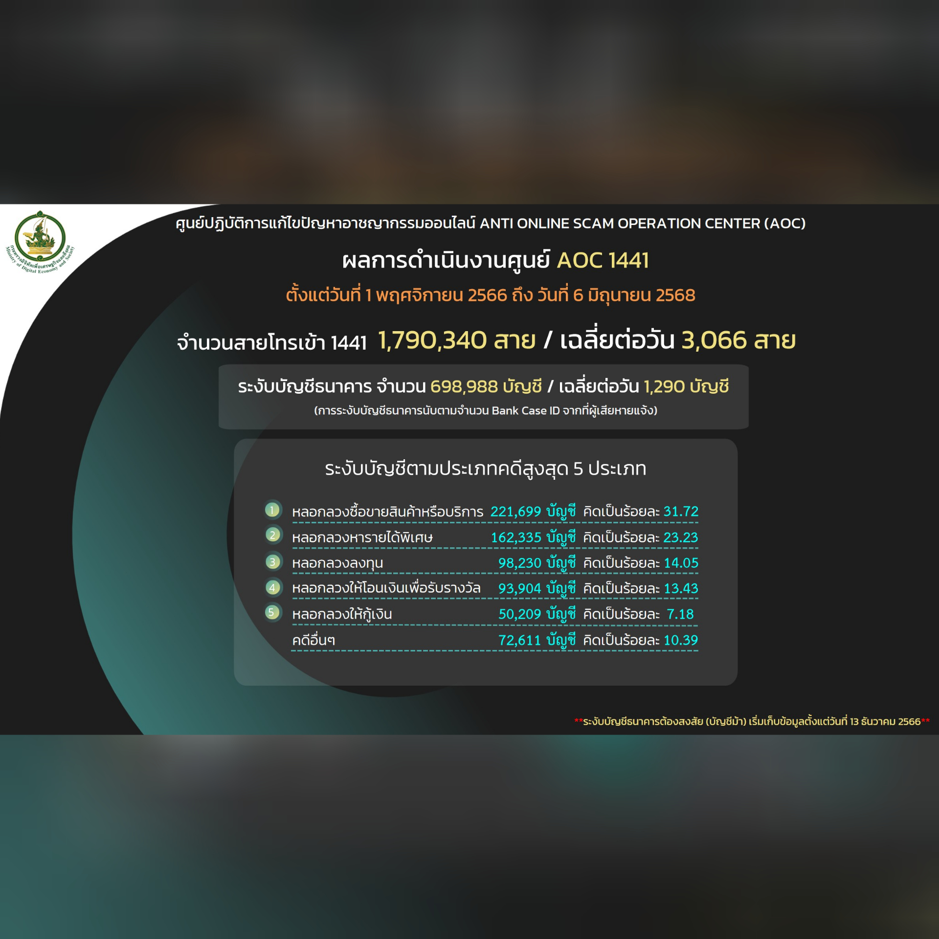 ข่าวสารกระทรวงฯ