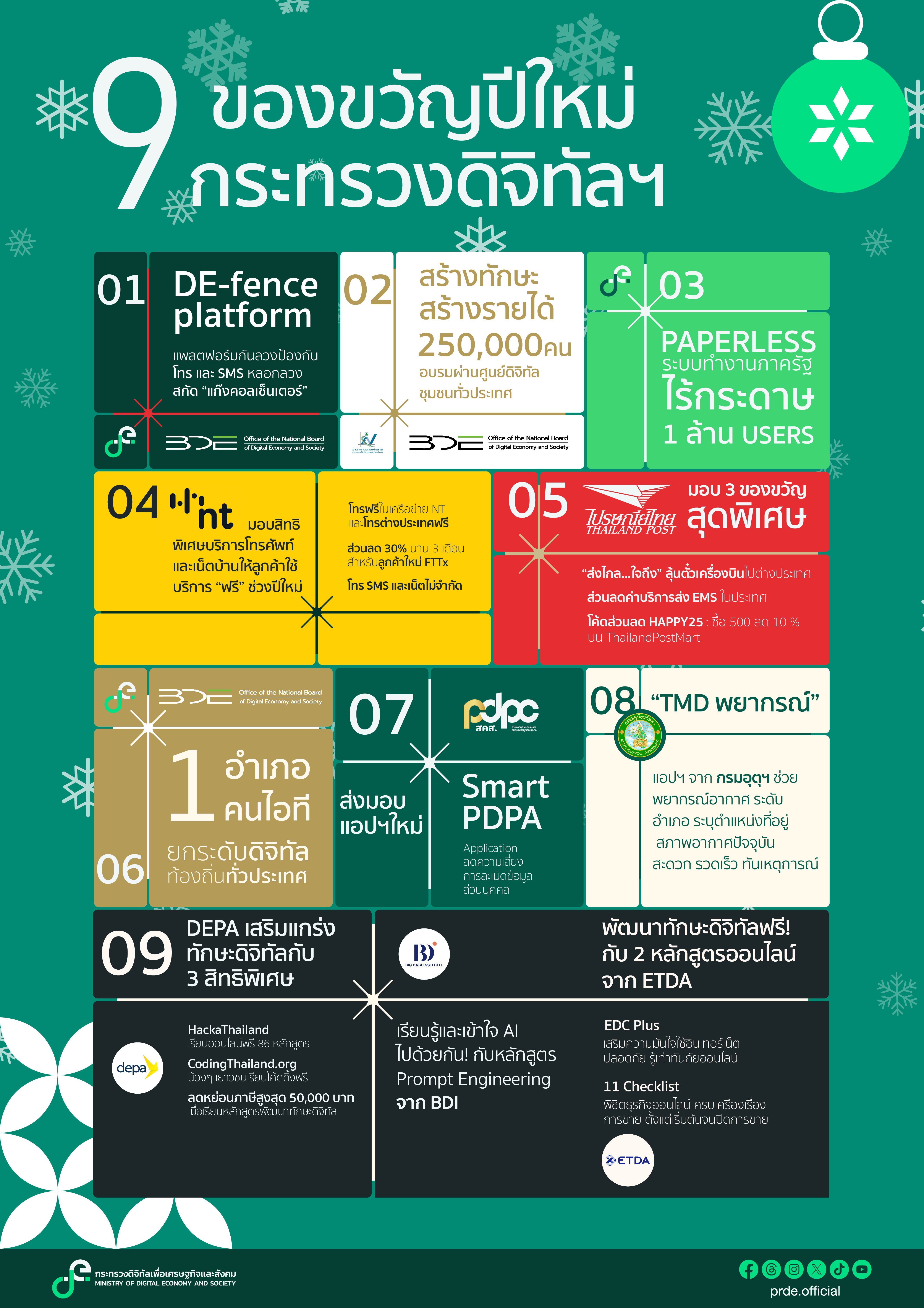 ข่าวสารกระทรวงฯ