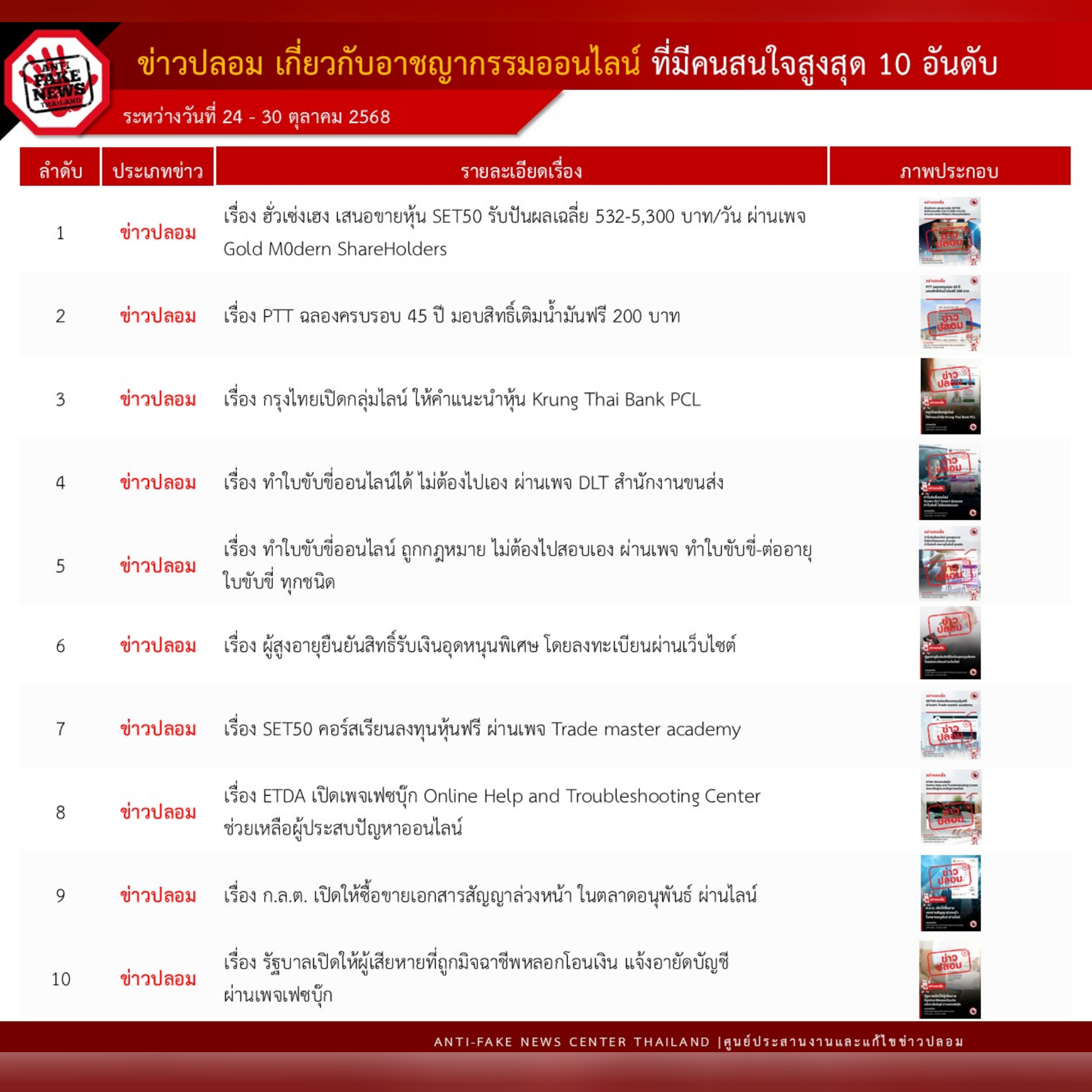 ข่าวรัฐมนตรี