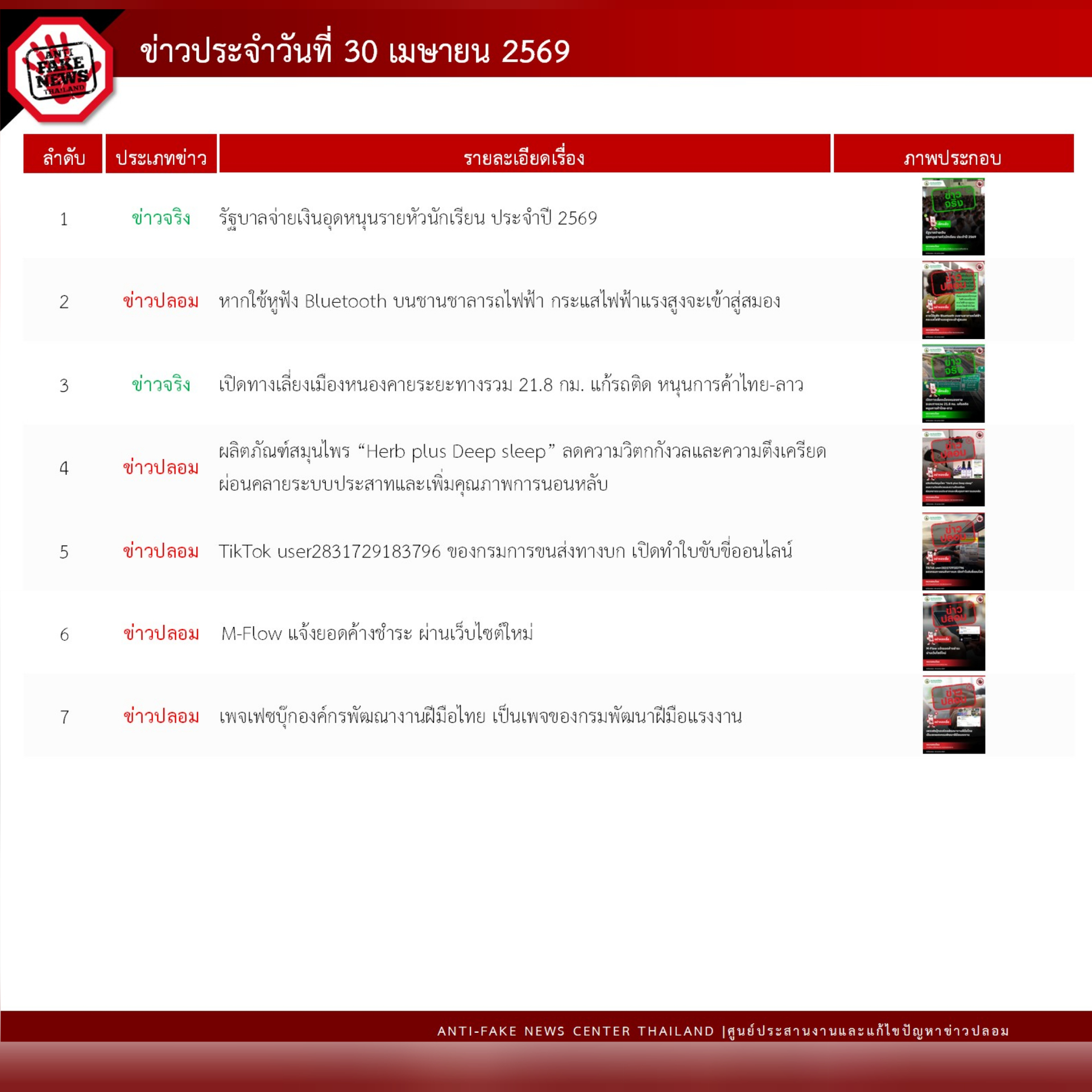ข่าวสารกระทรวงฯ