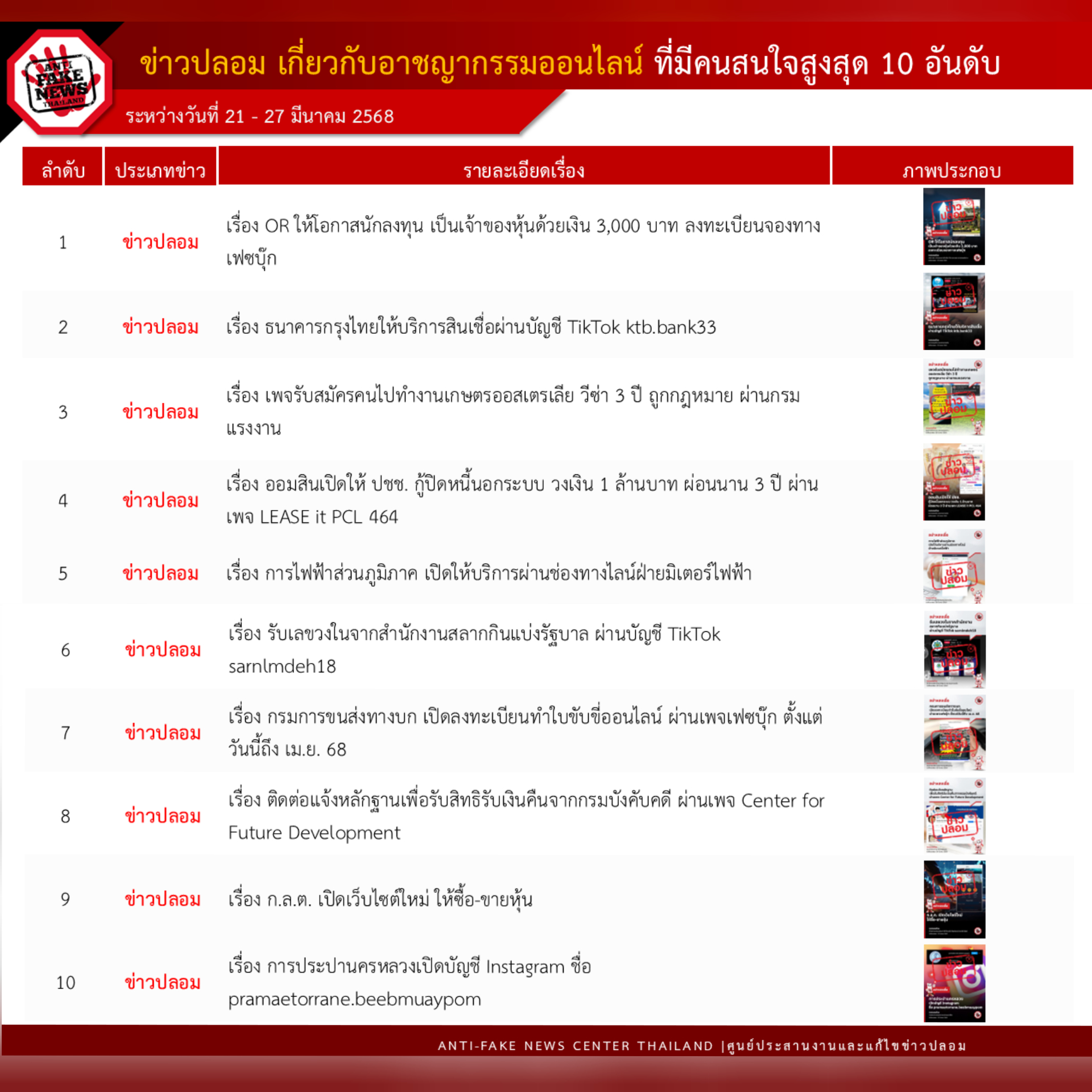 ข่าวสารกระทรวงฯ