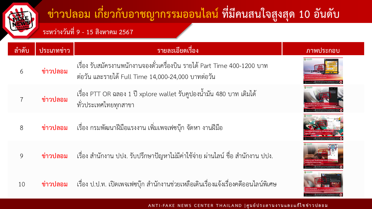 ข่าวสารกระทรวงฯ