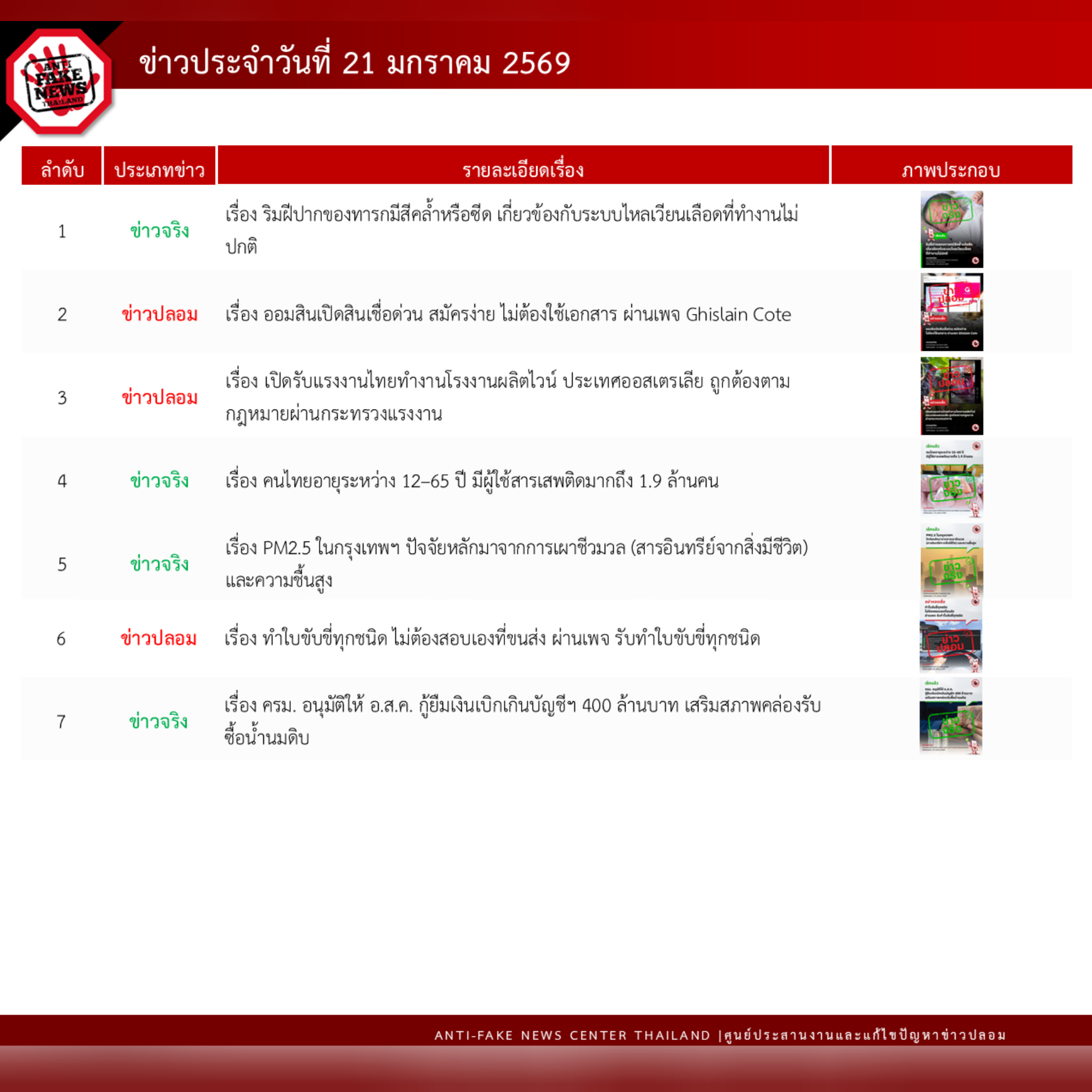 ข่าวสารกระทรวงฯ