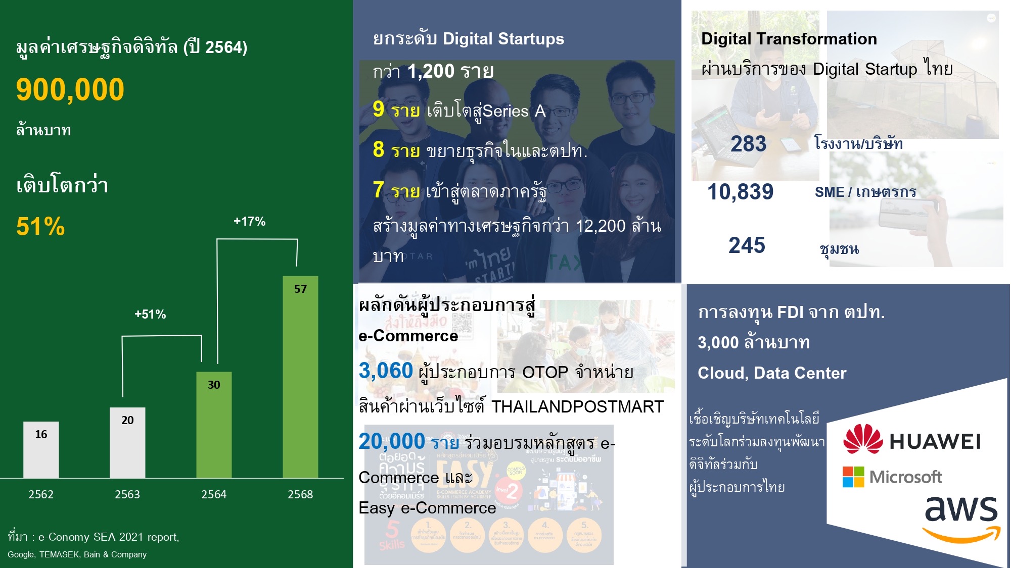 ข่าวรัฐมนตรี