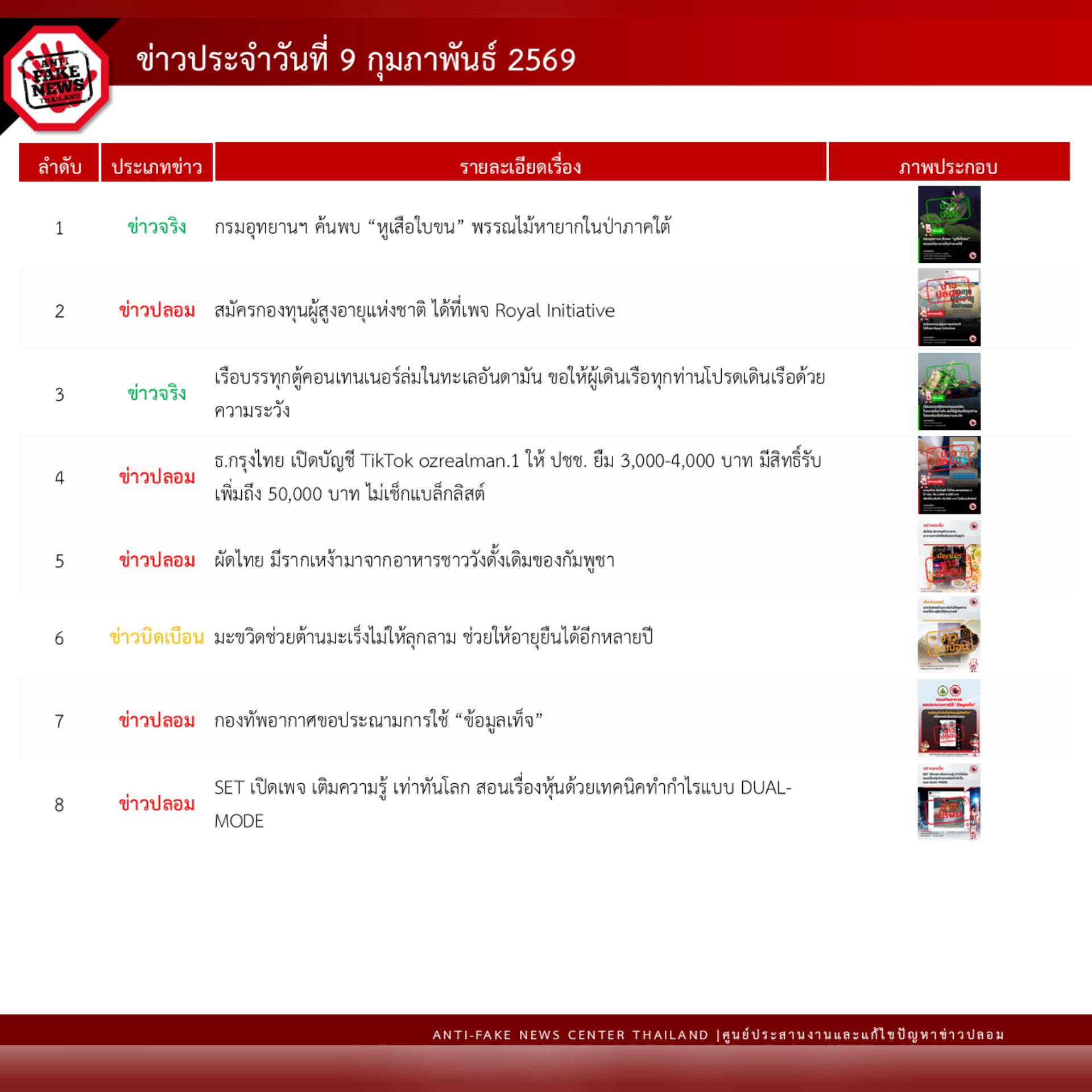 ข่าวสารกระทรวงฯ