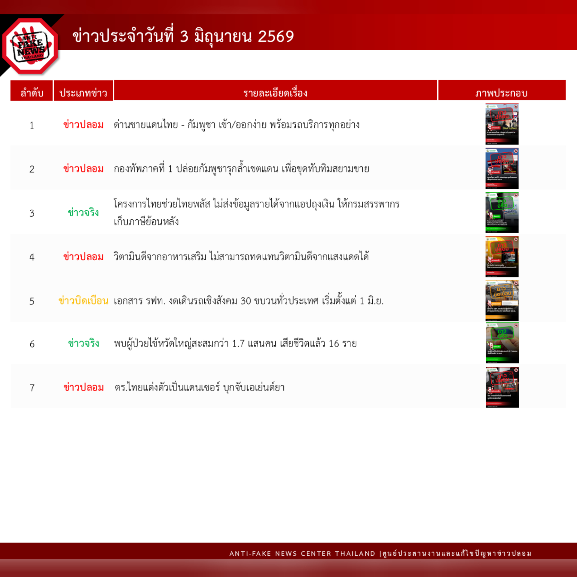 ข่าวสารกระทรวงฯ
