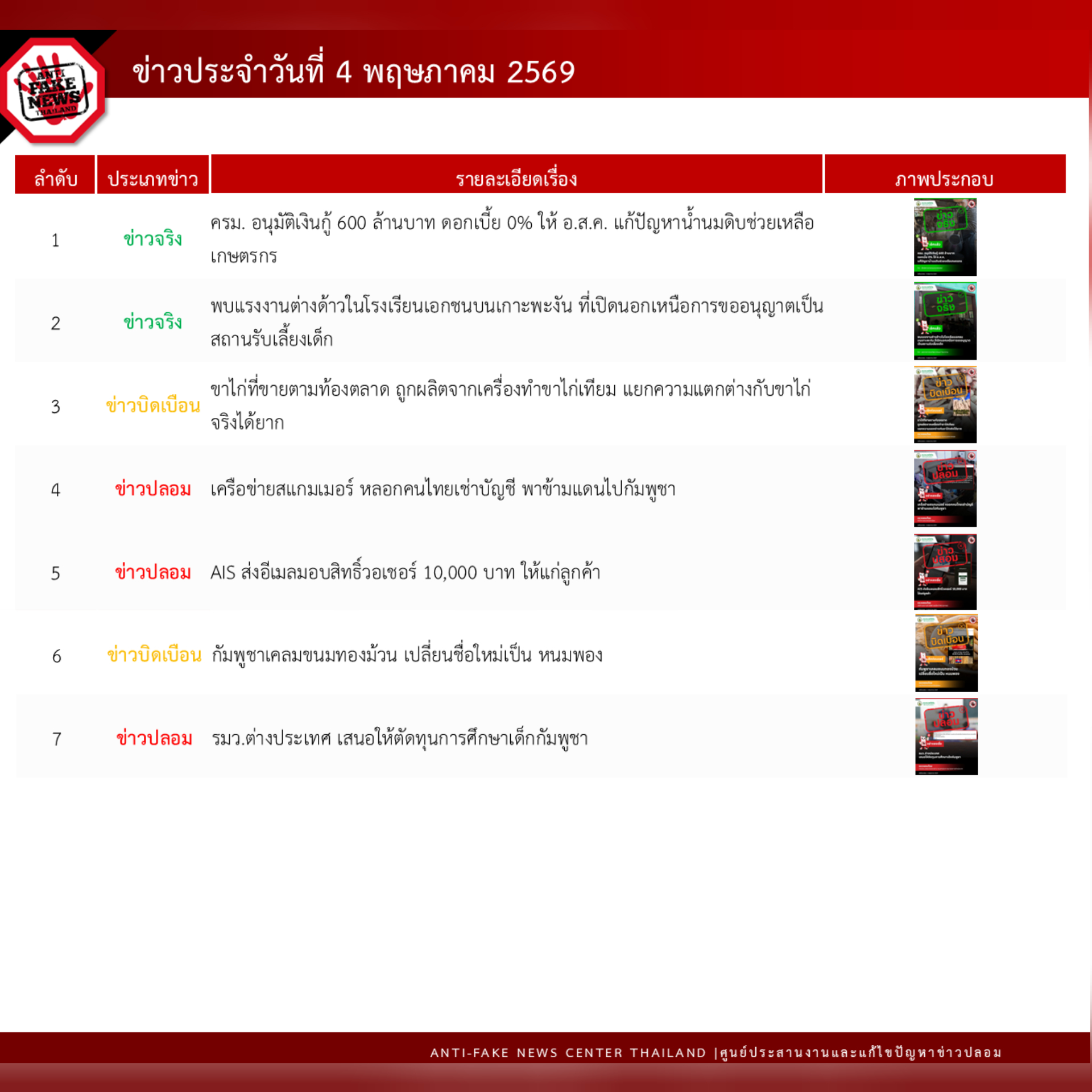 ข่าวสารกระทรวงฯ