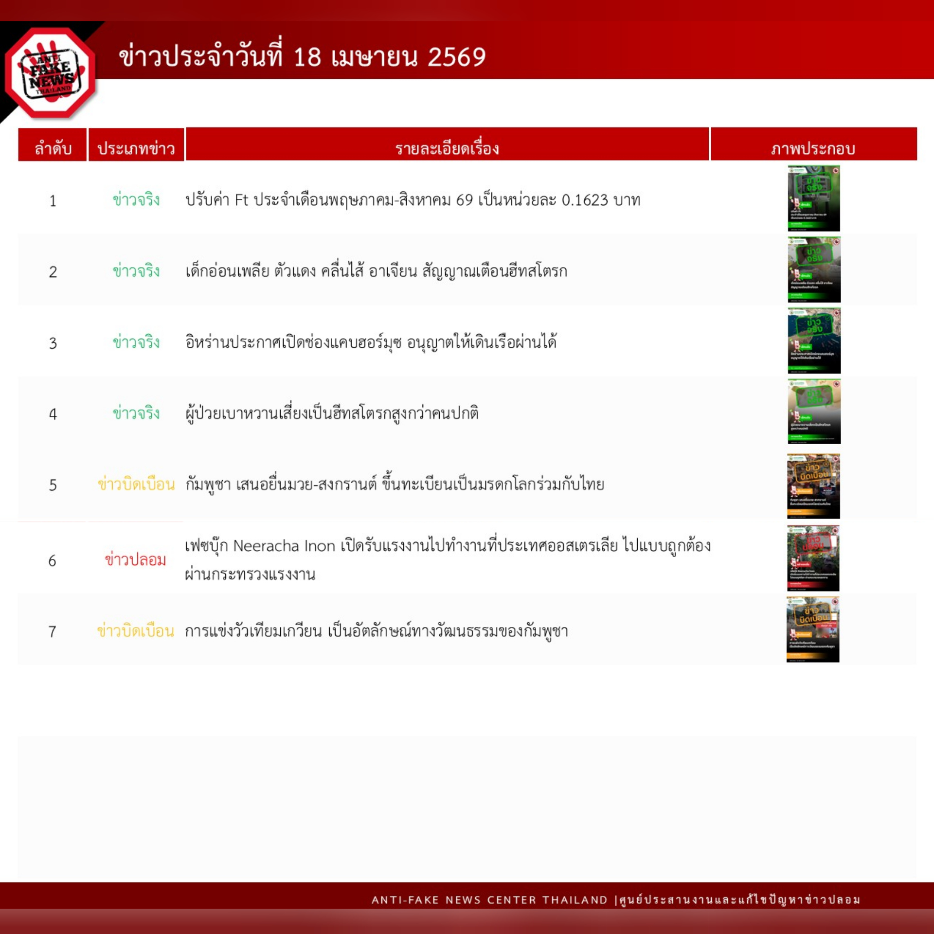 ข่าวสารกระทรวงฯ