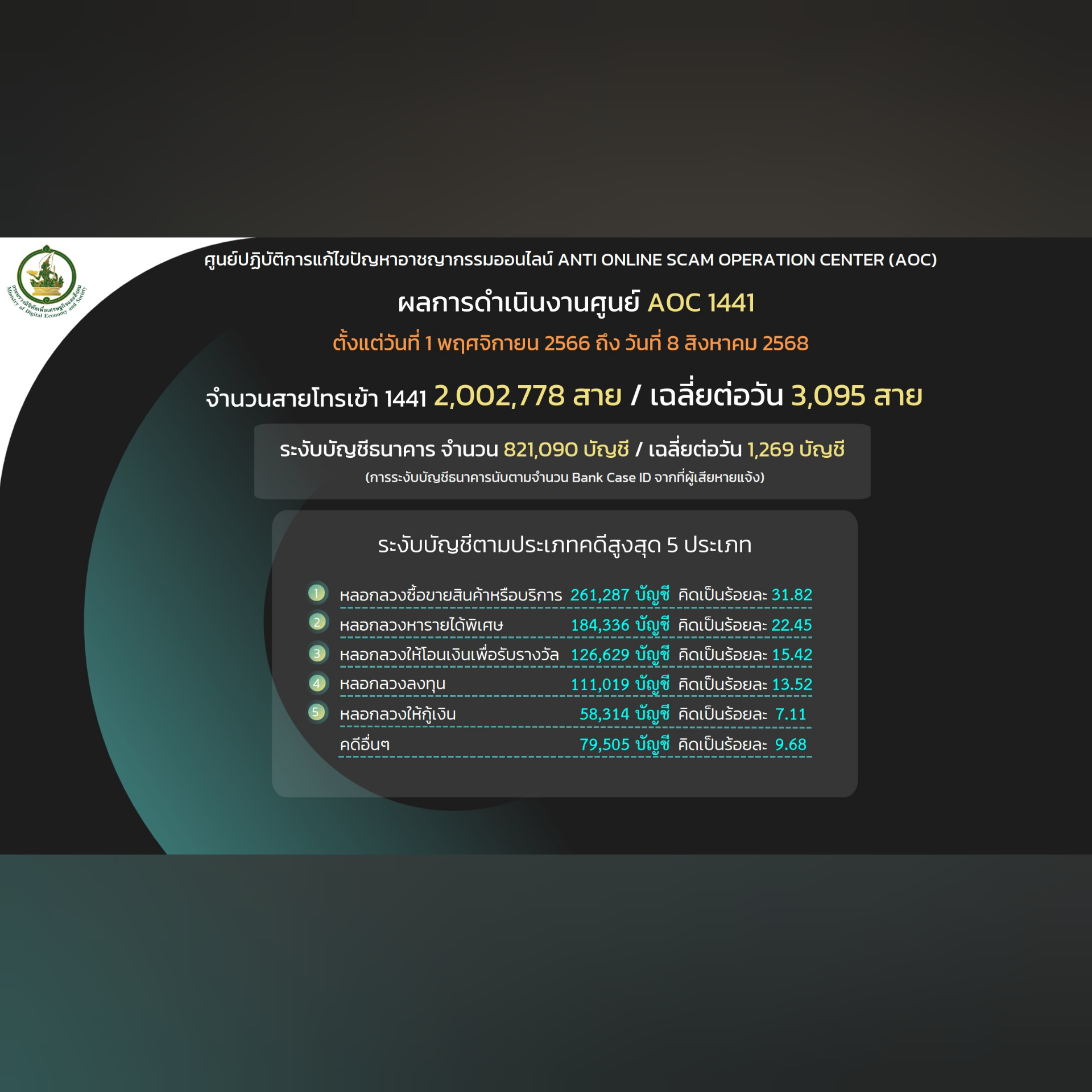 ข่าวสารกระทรวงฯ