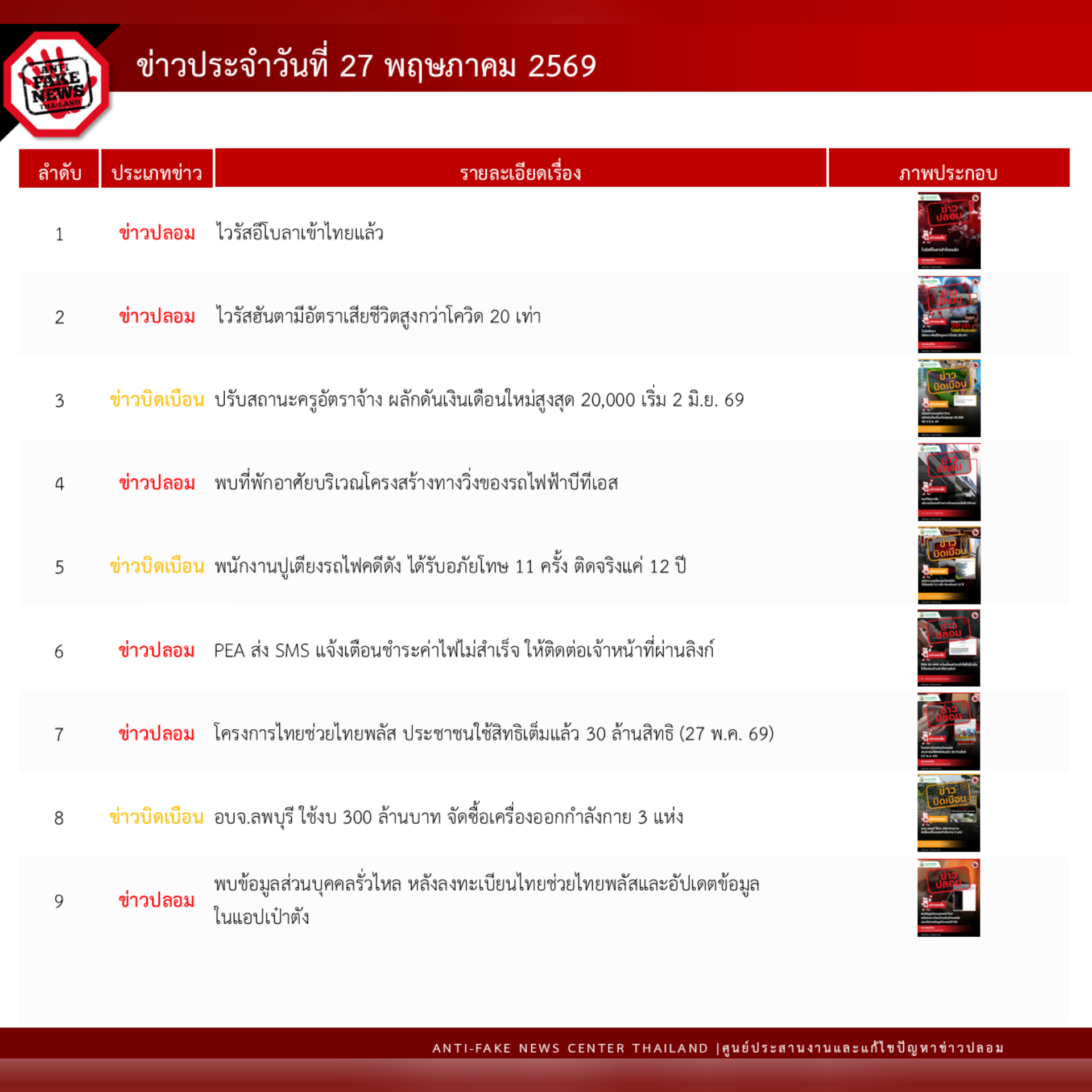 ข่าวสารกระทรวงฯ