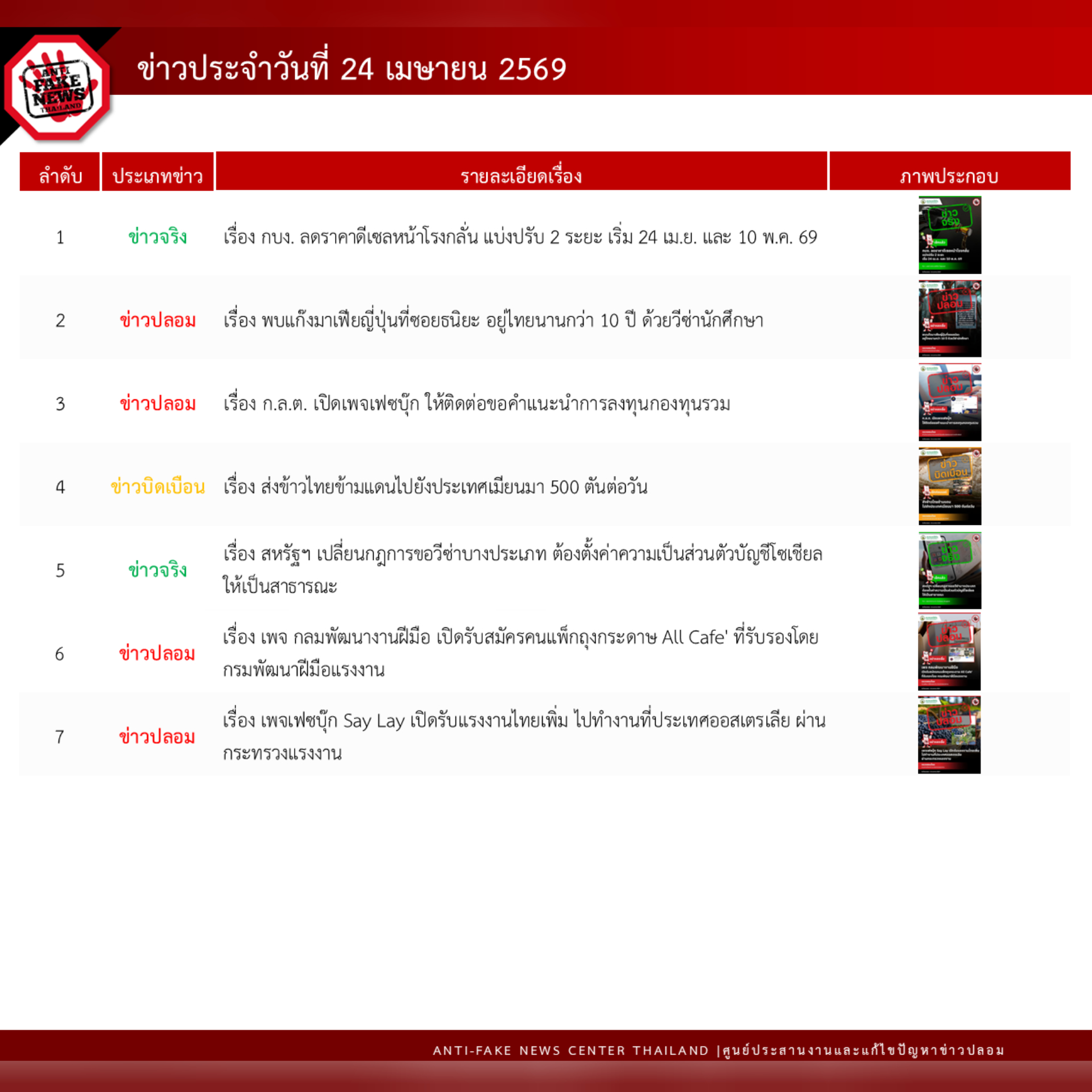 ข่าวสารกระทรวงฯ