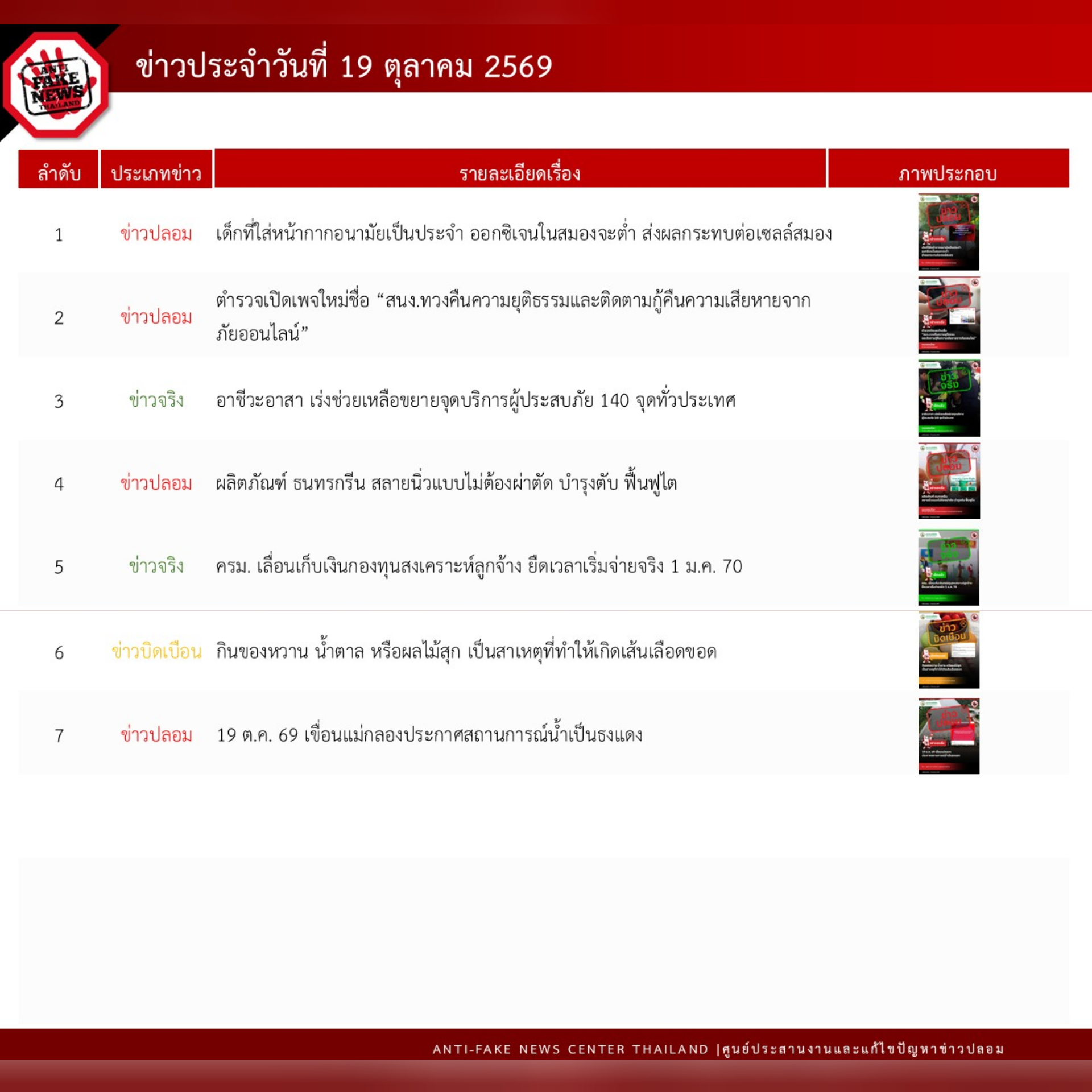 ข่าวสารกระทรวงฯ
