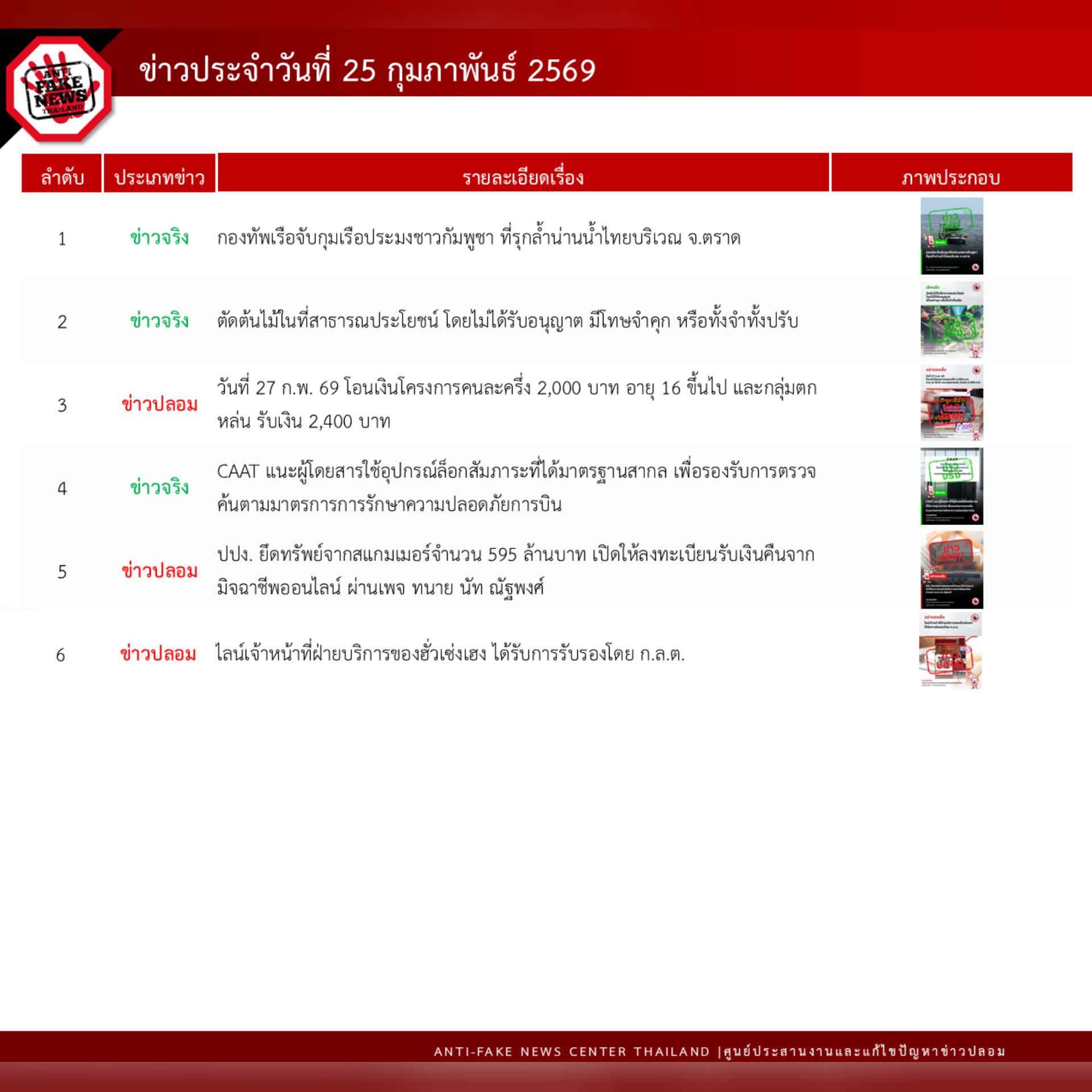 ข่าวสารกระทรวงฯ