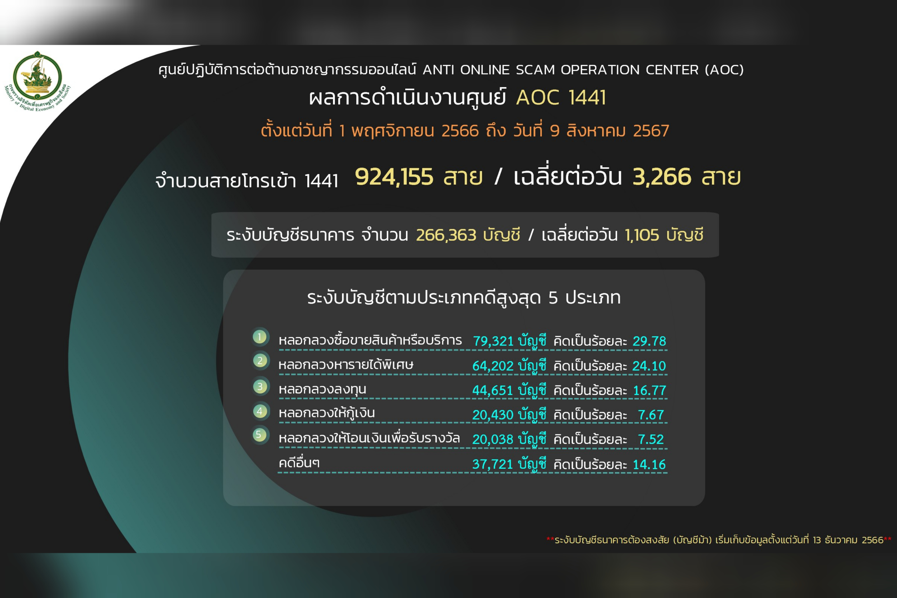 ข่าวสารกระทรวงฯ