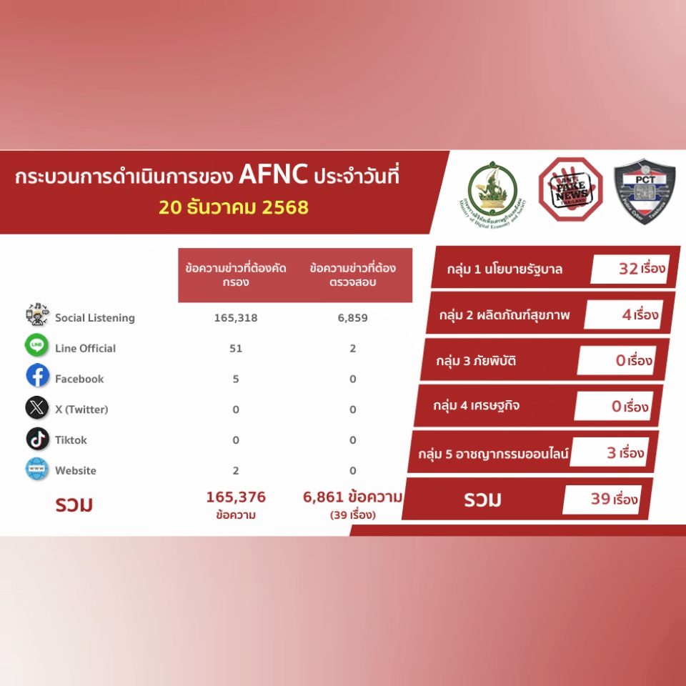 ข่าวรัฐมนตรี