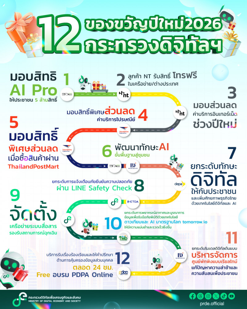คลังความรู้