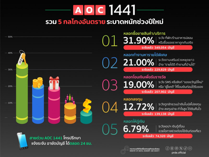 คลังความรู้