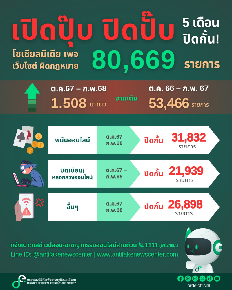 คลังความรู้