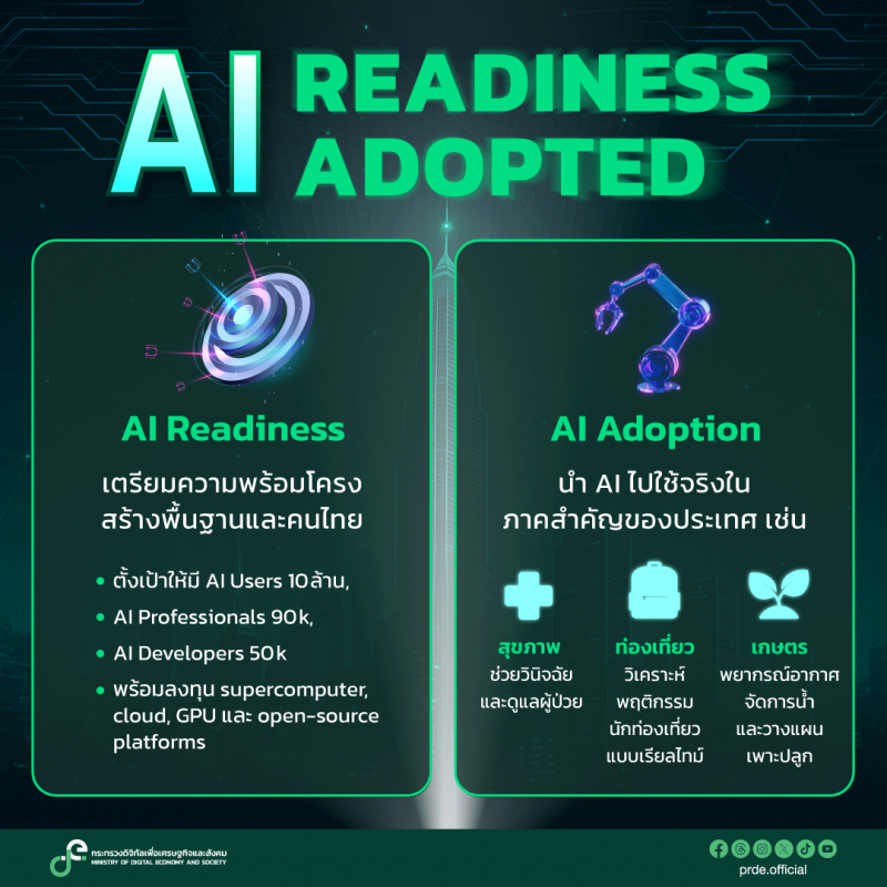 คลังความรู้