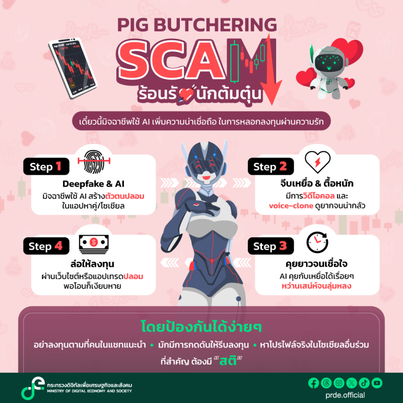 คลังความรู้