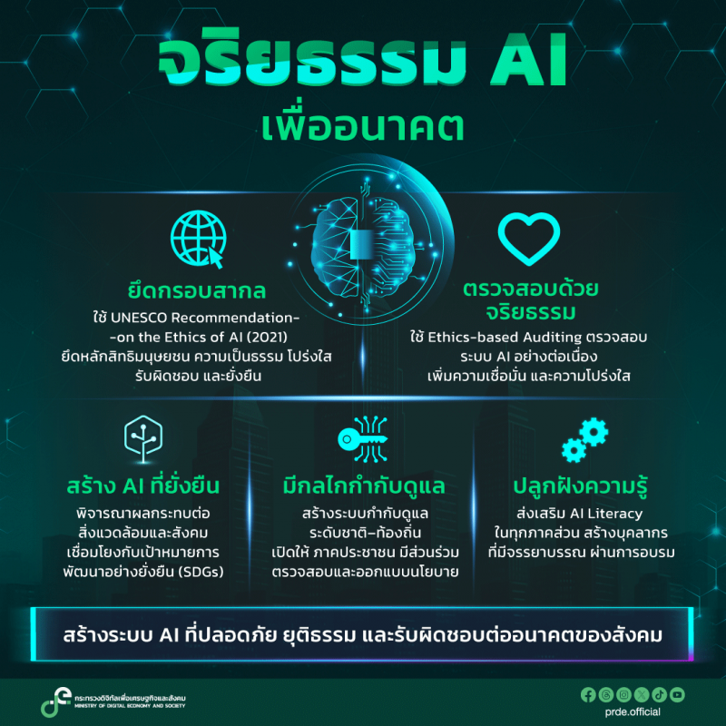 คลังความรู้