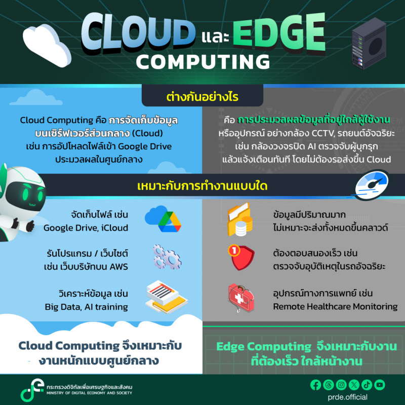 คลังความรู้