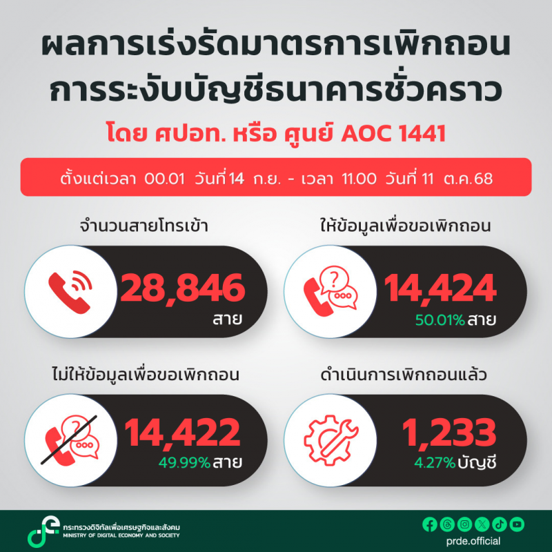 คลังความรู้