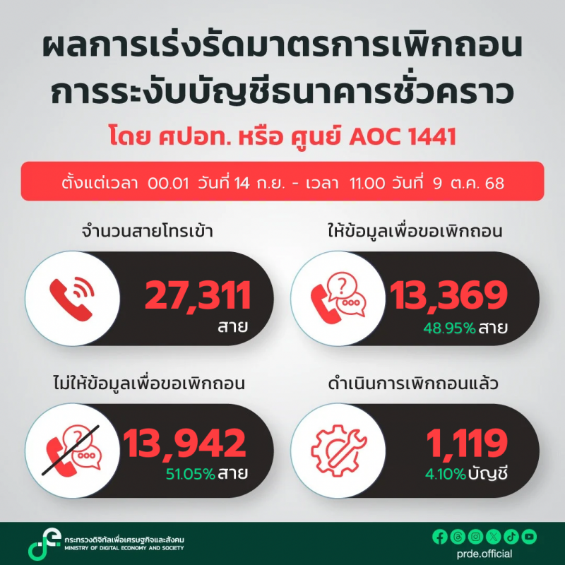 คลังความรู้