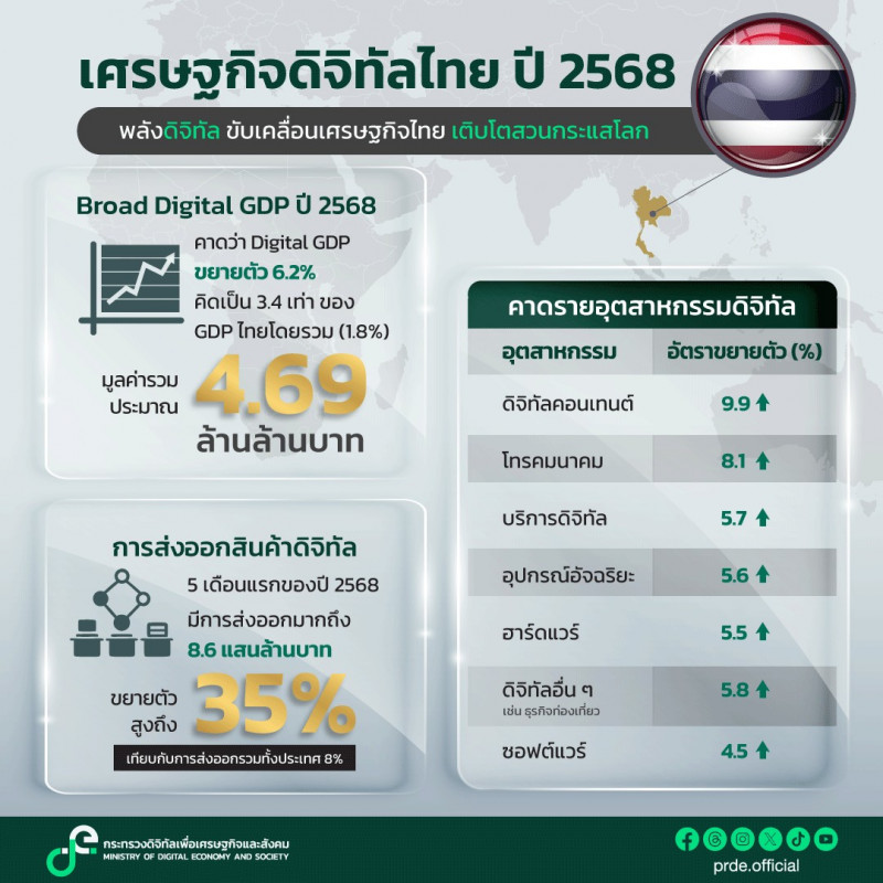 คลังความรู้