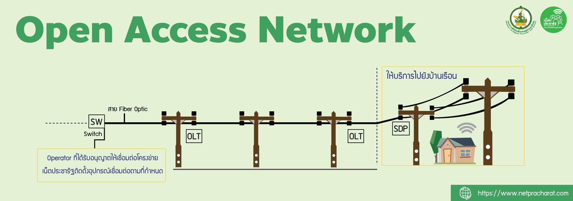 Website Open access network