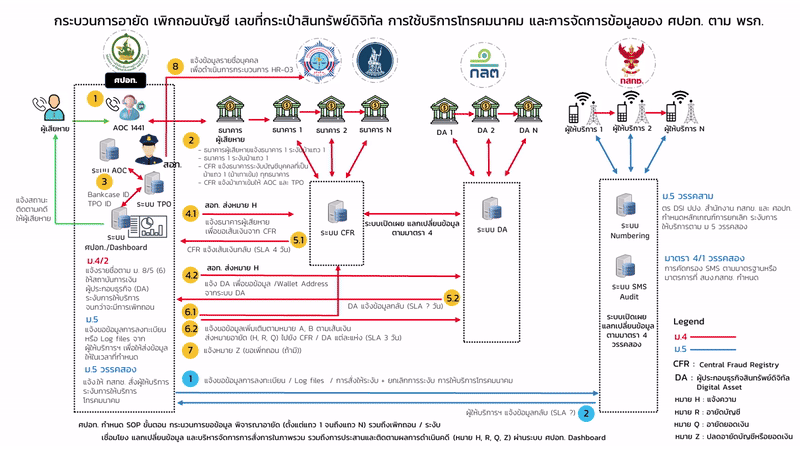 ภาพเคลื่อนไหว AOC