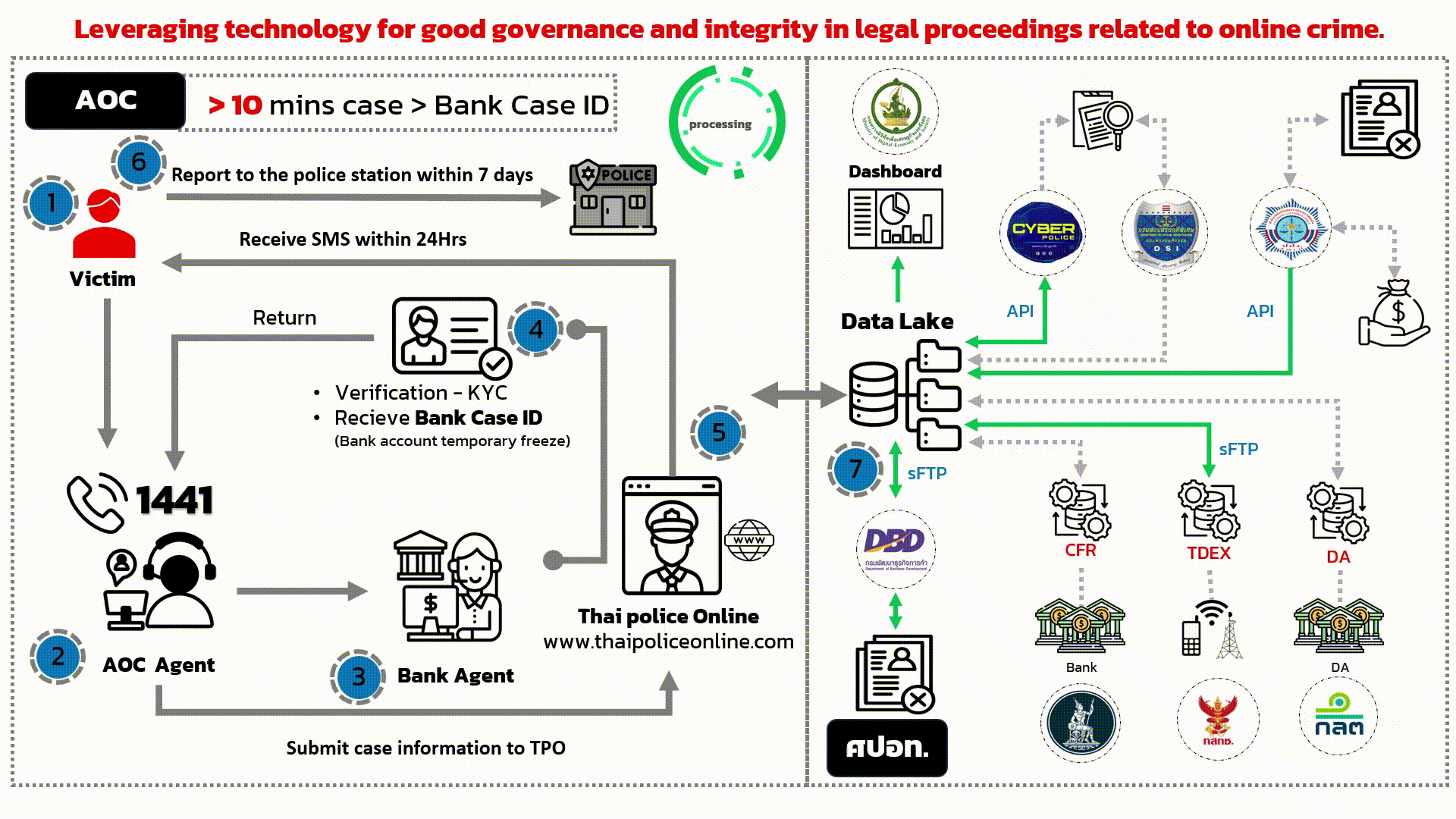 ภาพเคลื่อนไหว AOC